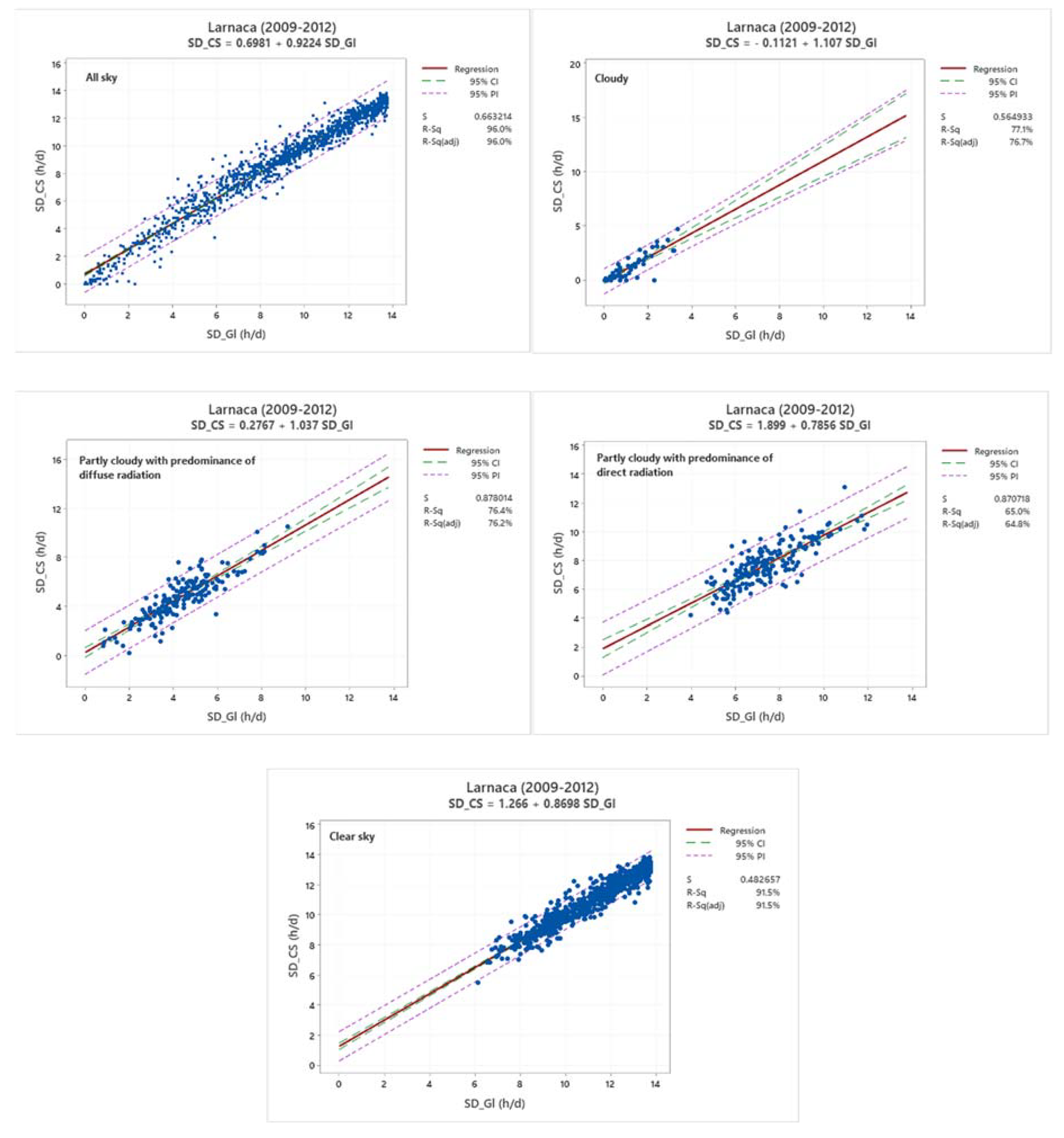 Preprints 86421 g011