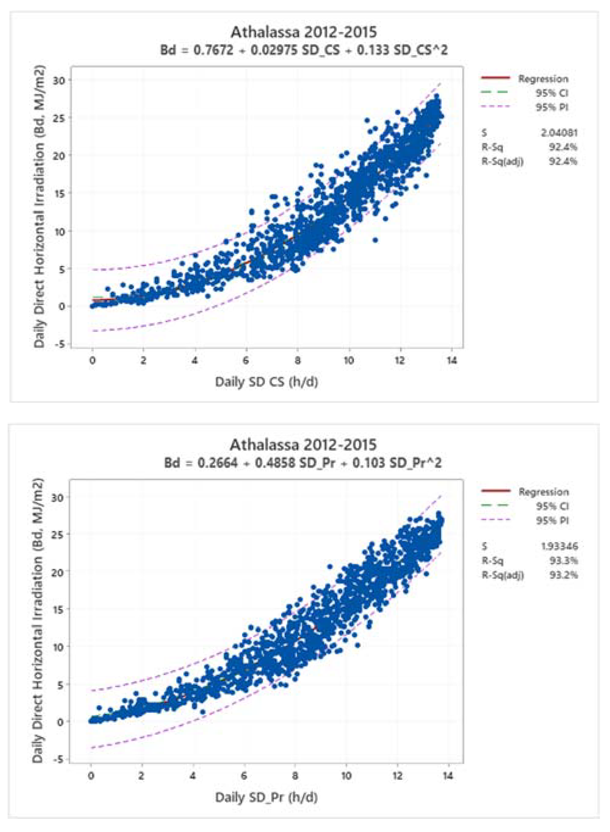 Preprints 86421 g013