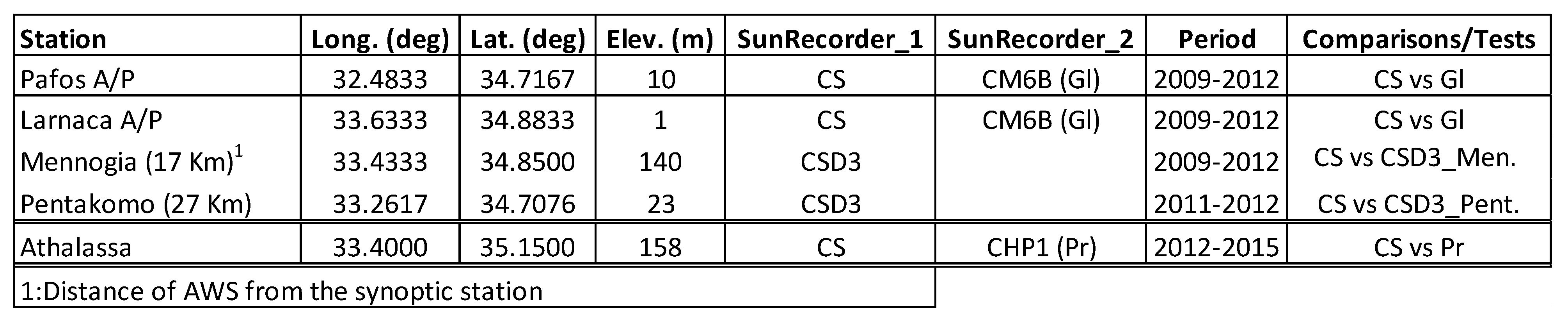 Preprints 86421 i001