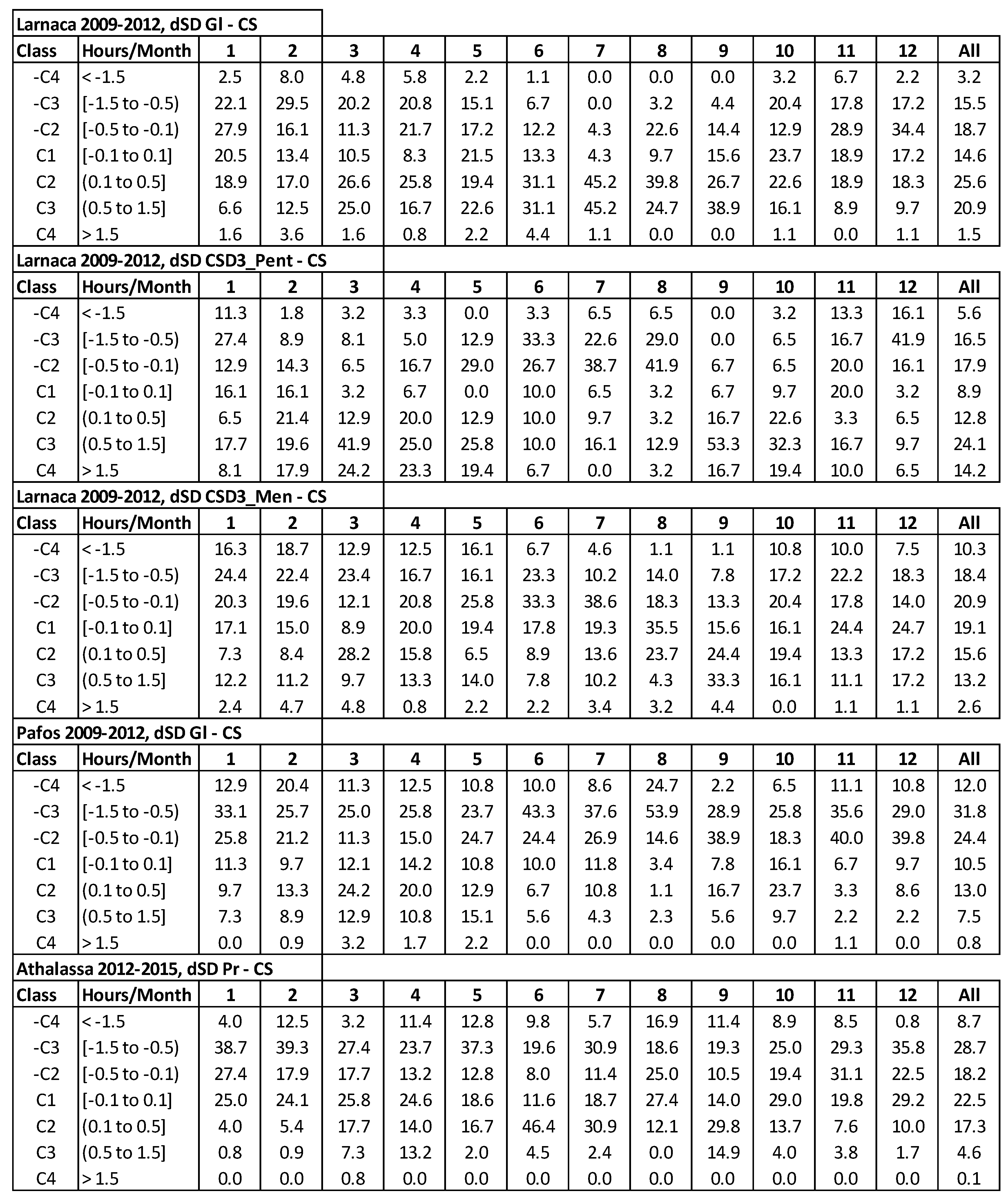 Preprints 86421 i005