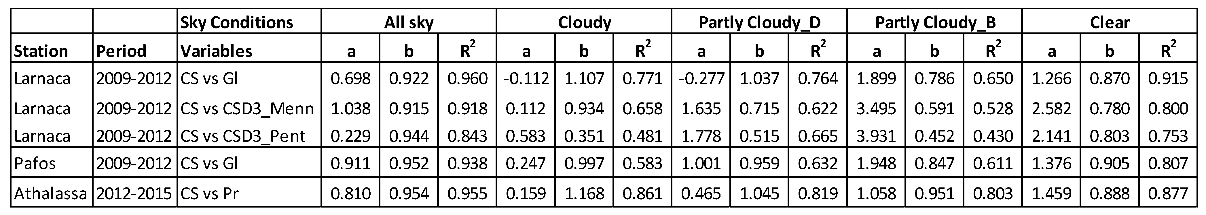 Preprints 86421 i007