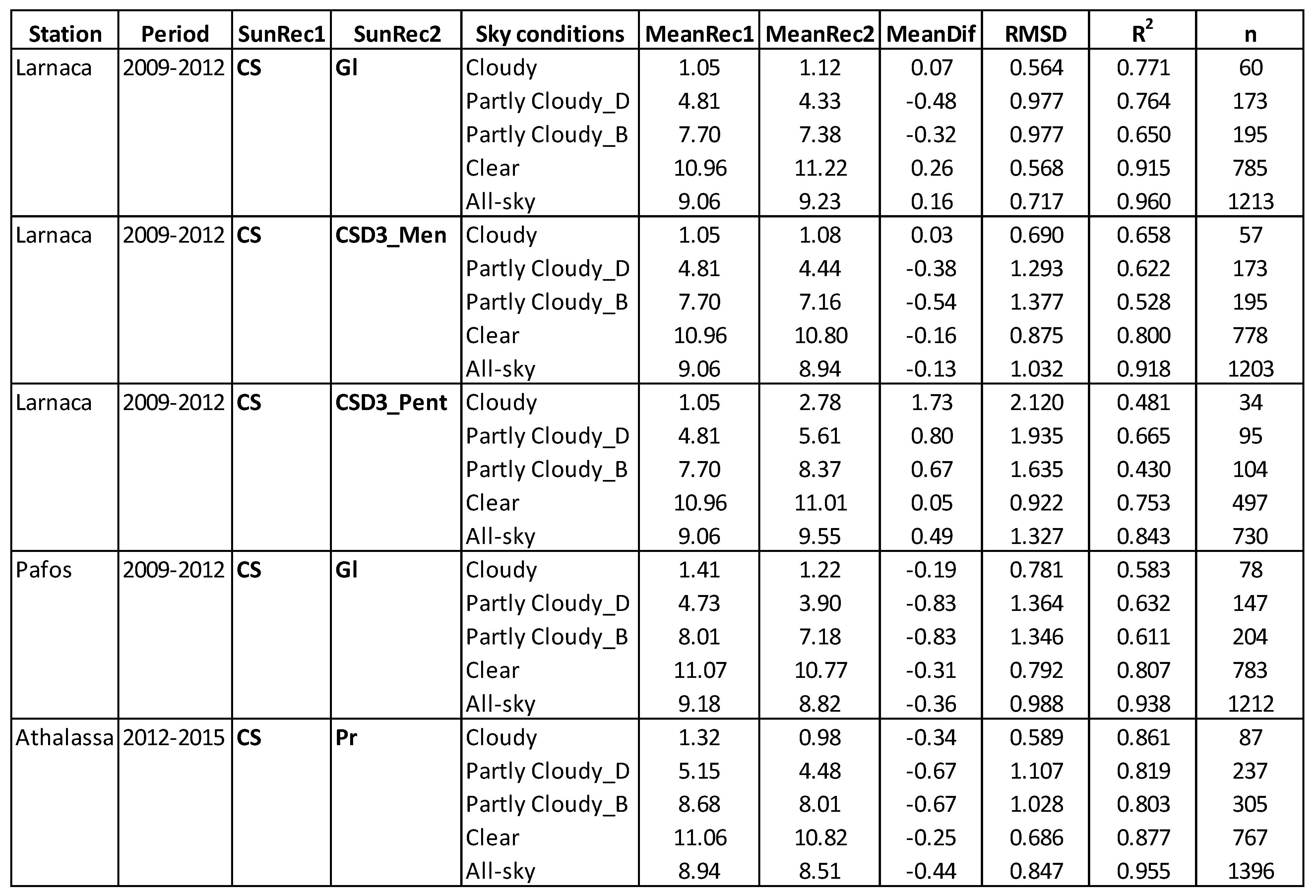 Preprints 86421 i008