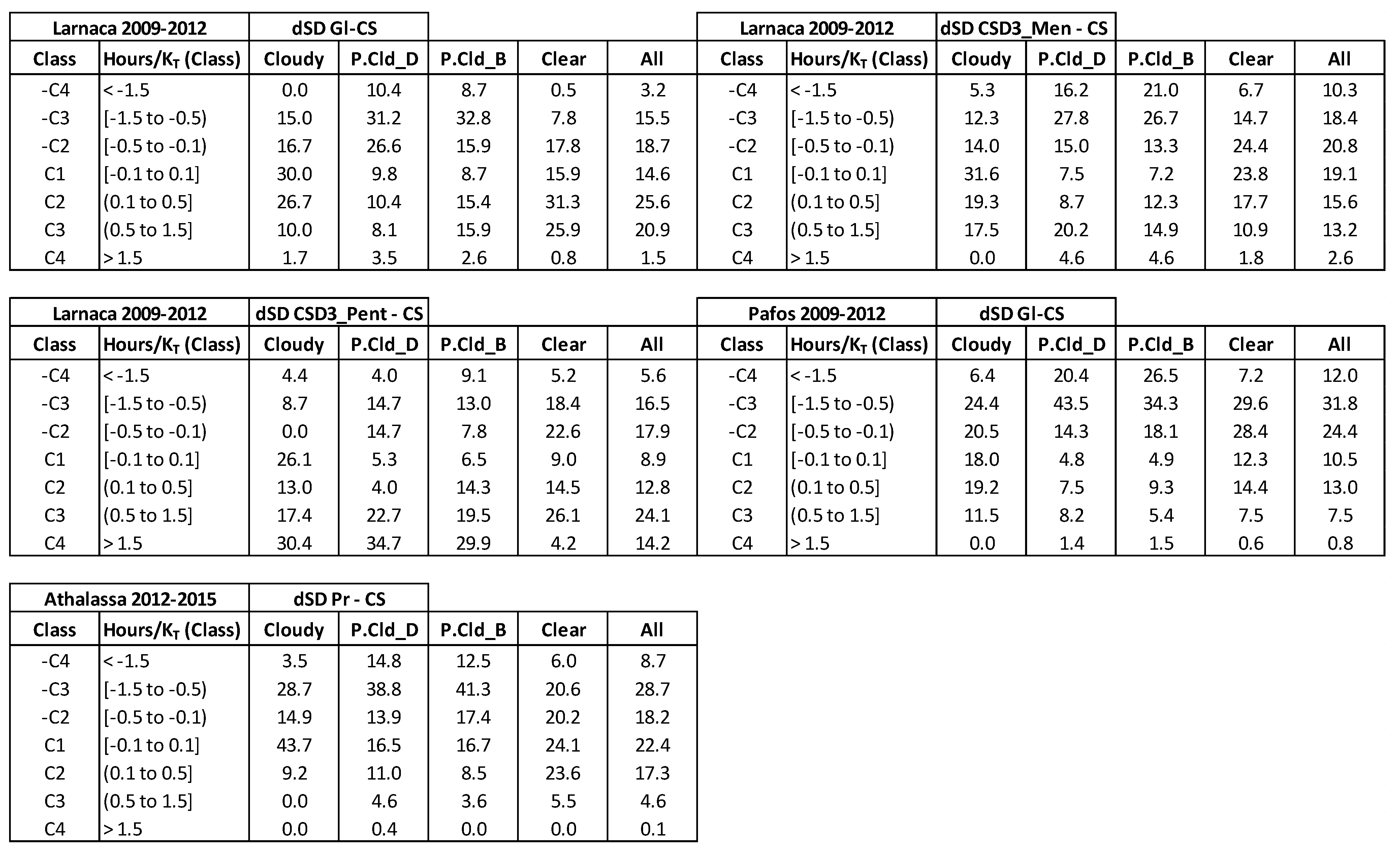 Preprints 86421 i009