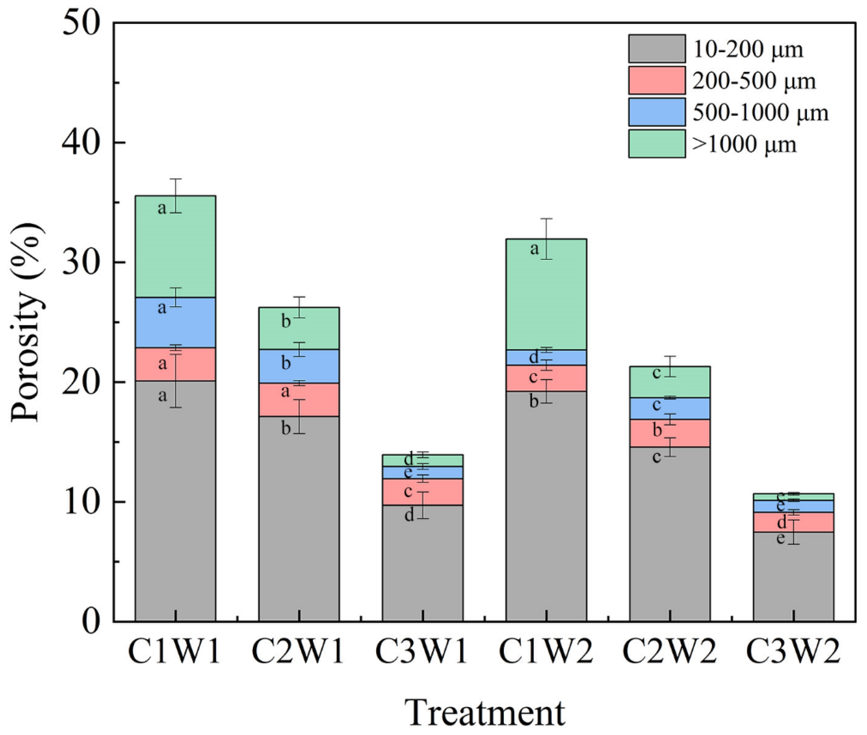 Preprints 119800 g002