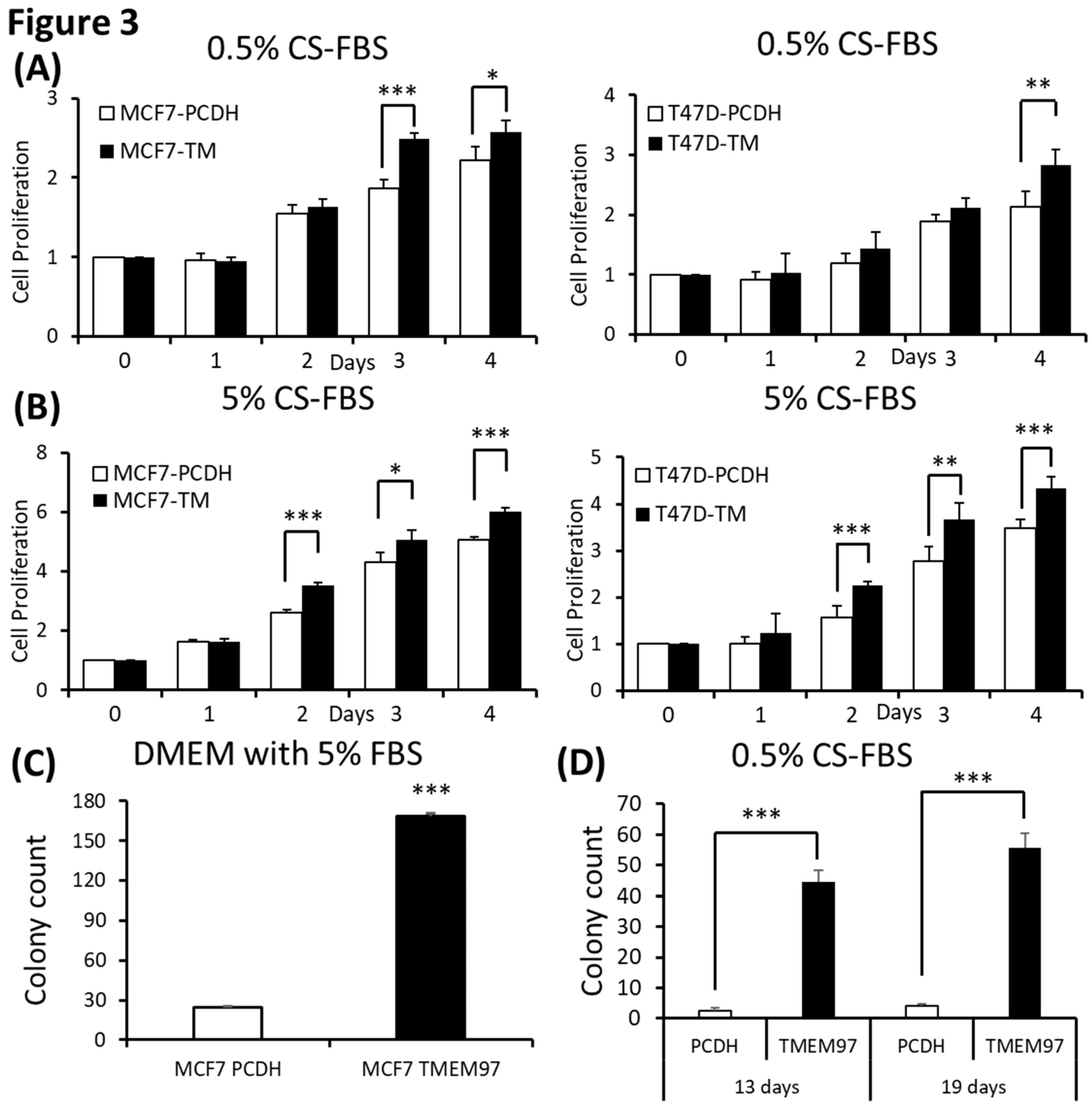 Preprints 90266 g003