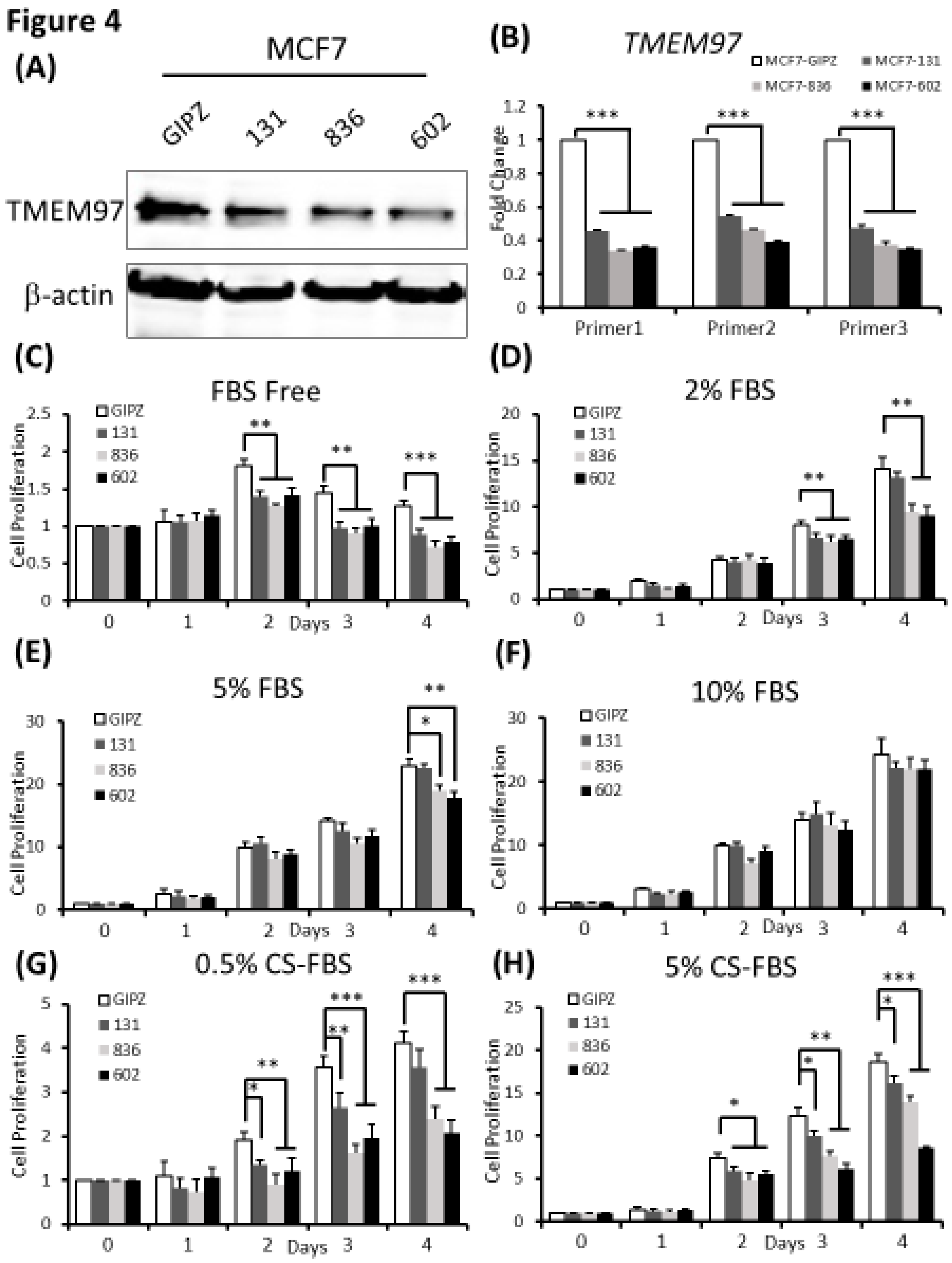 Preprints 90266 g004