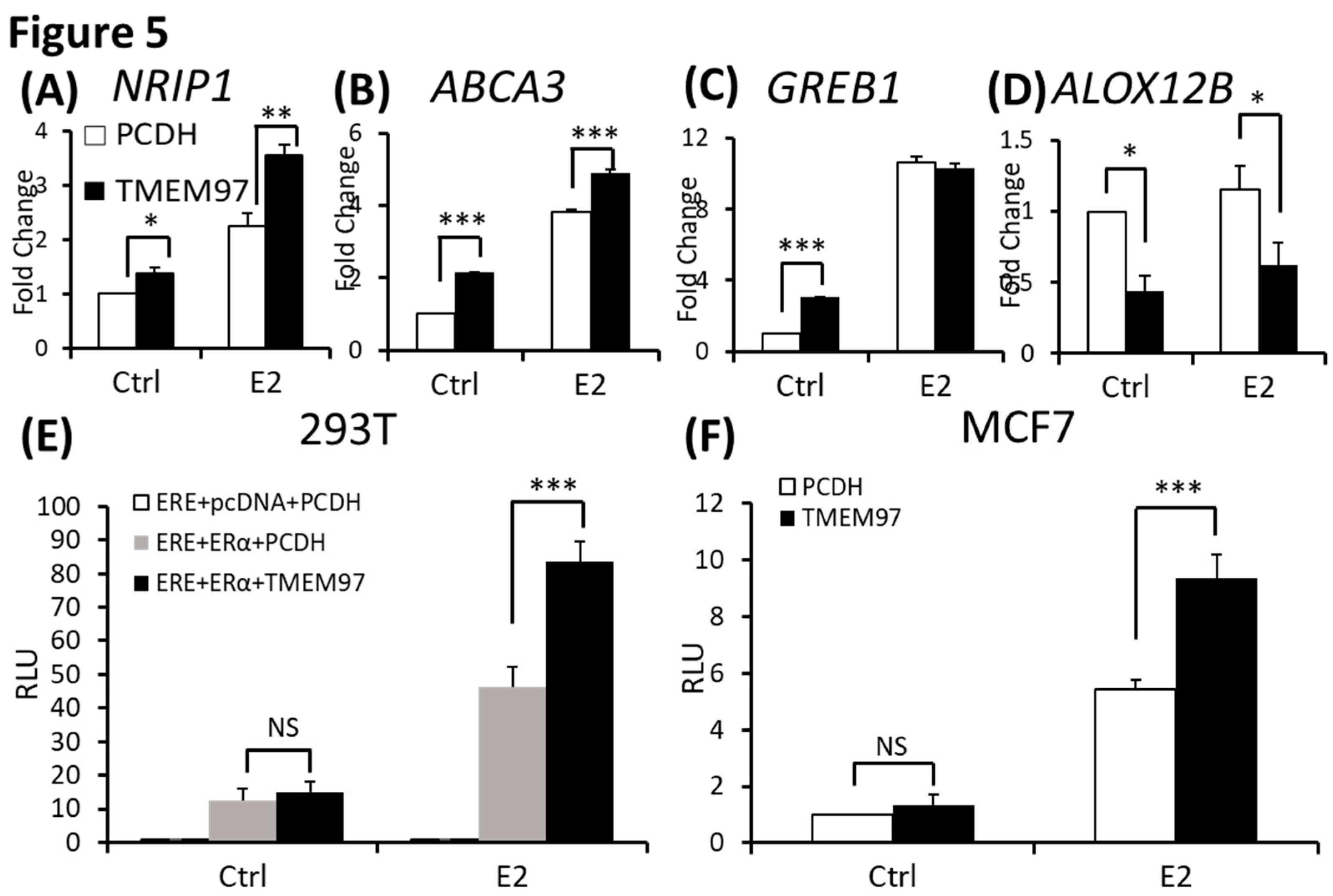 Preprints 90266 g005