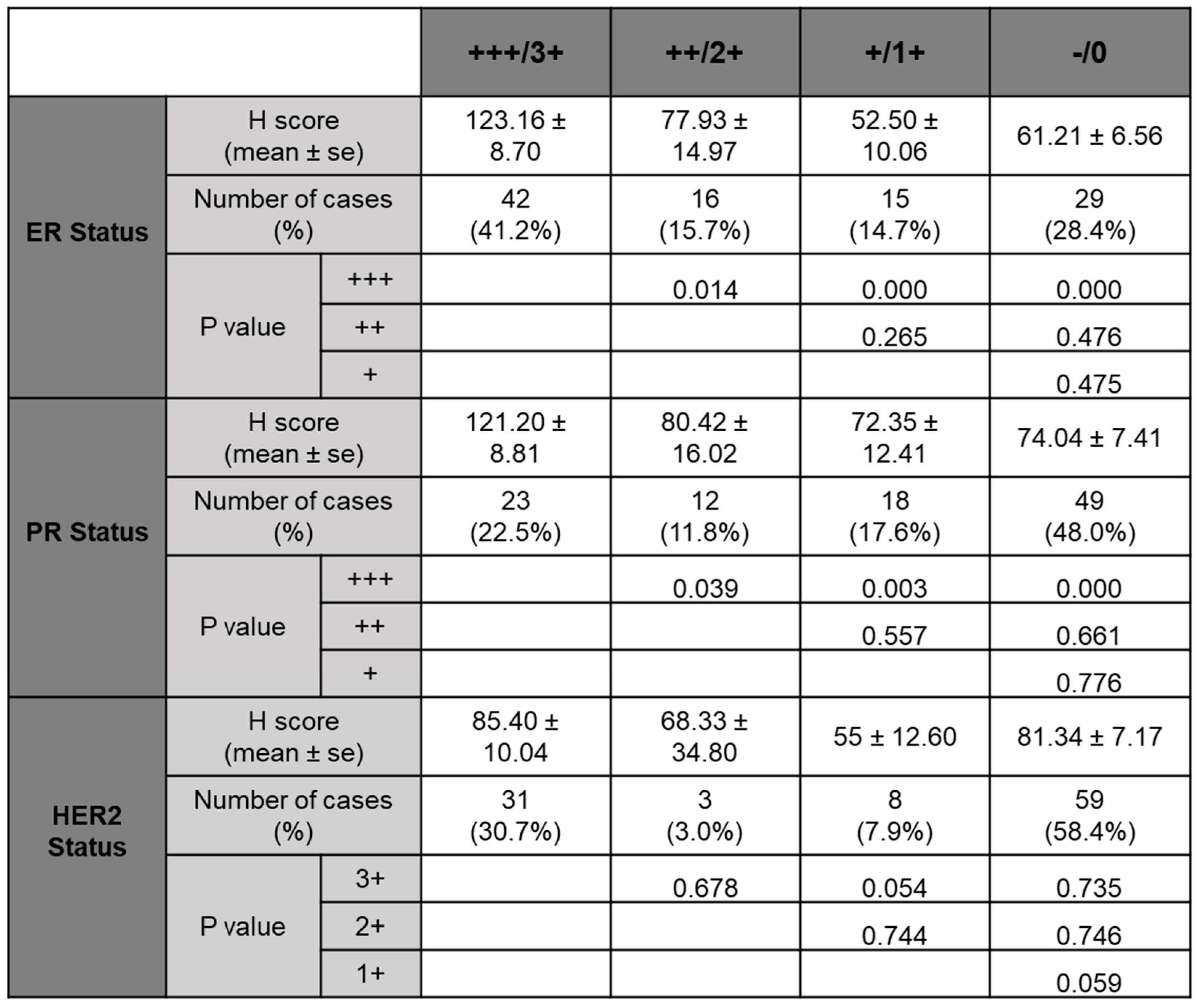 Preprints 90266 i002