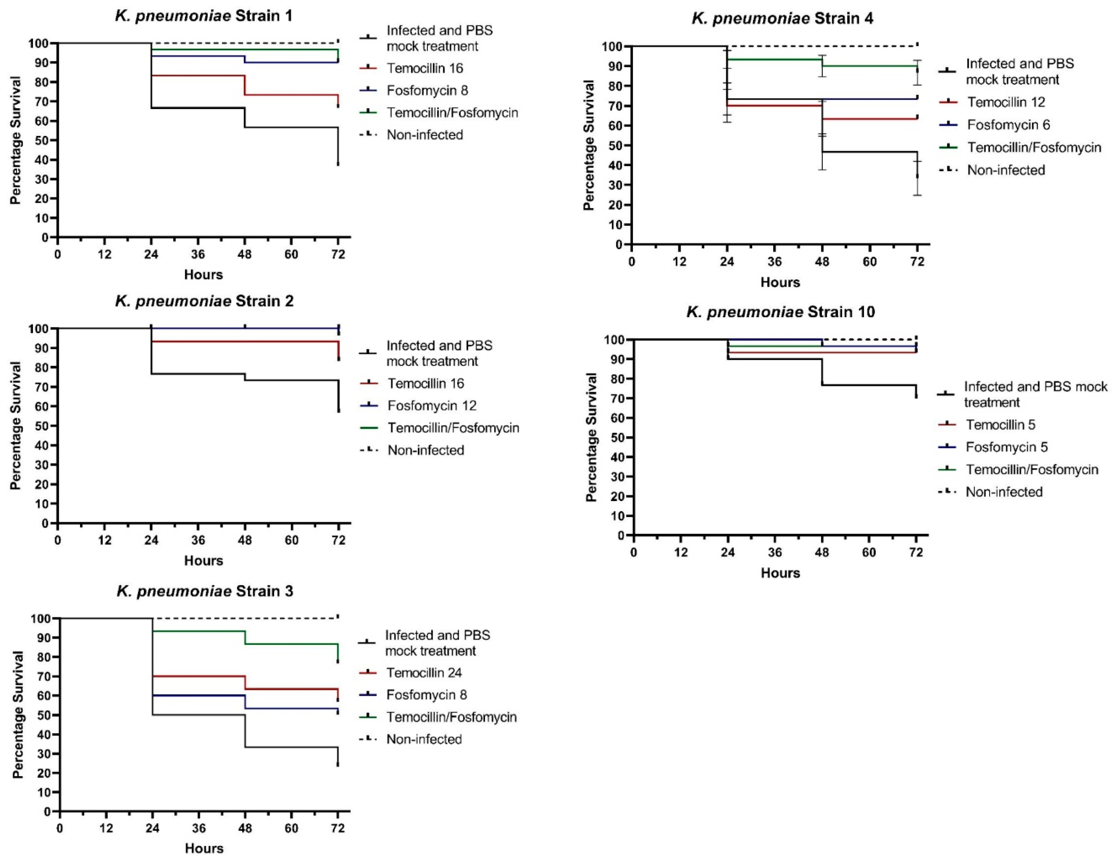 Preprints 100759 g001