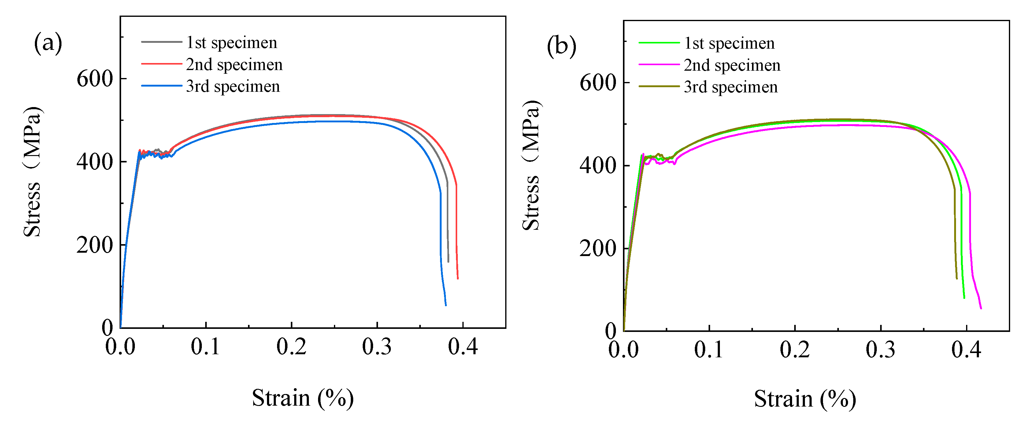 Preprints 79137 g003