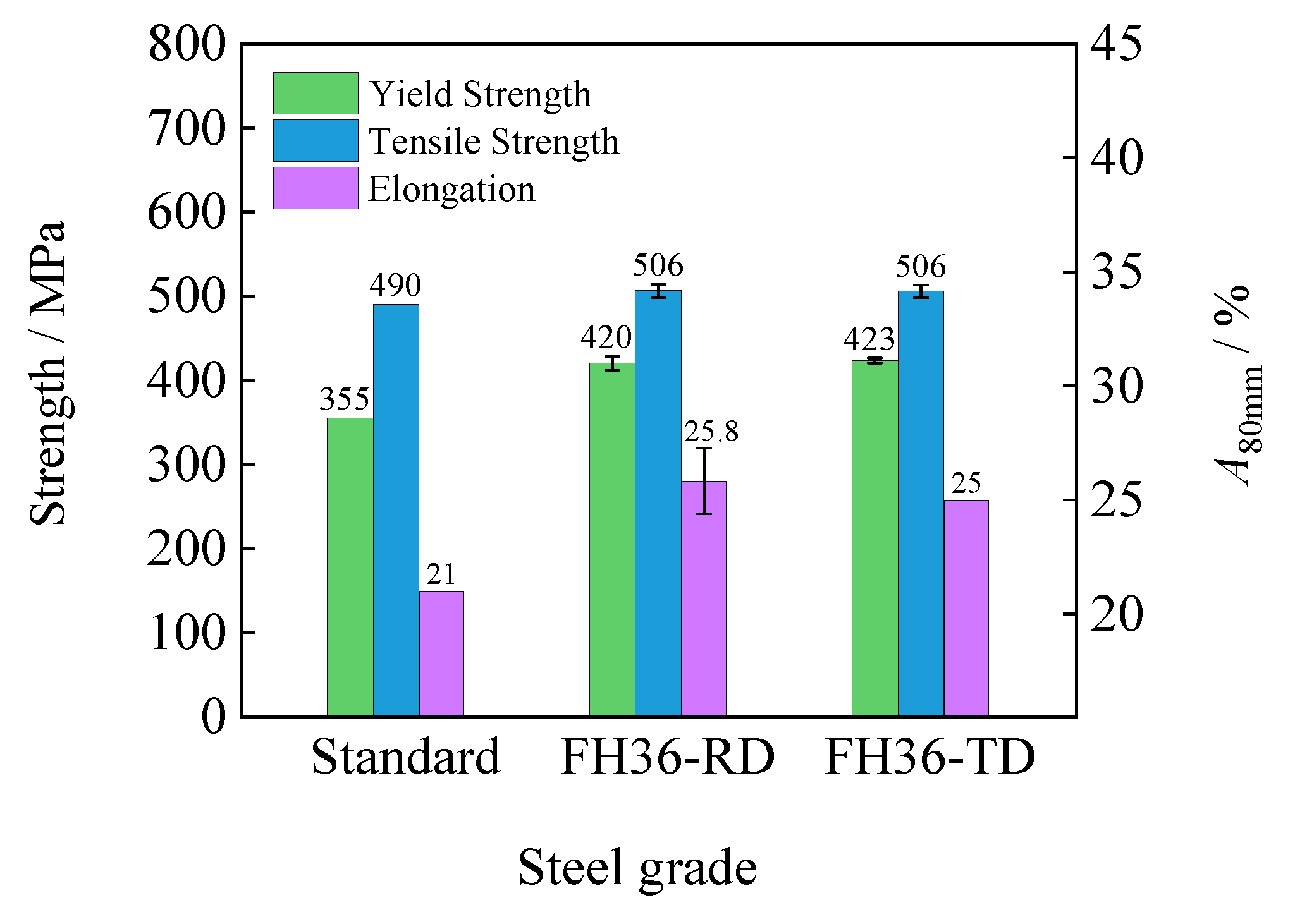 Preprints 79137 g004