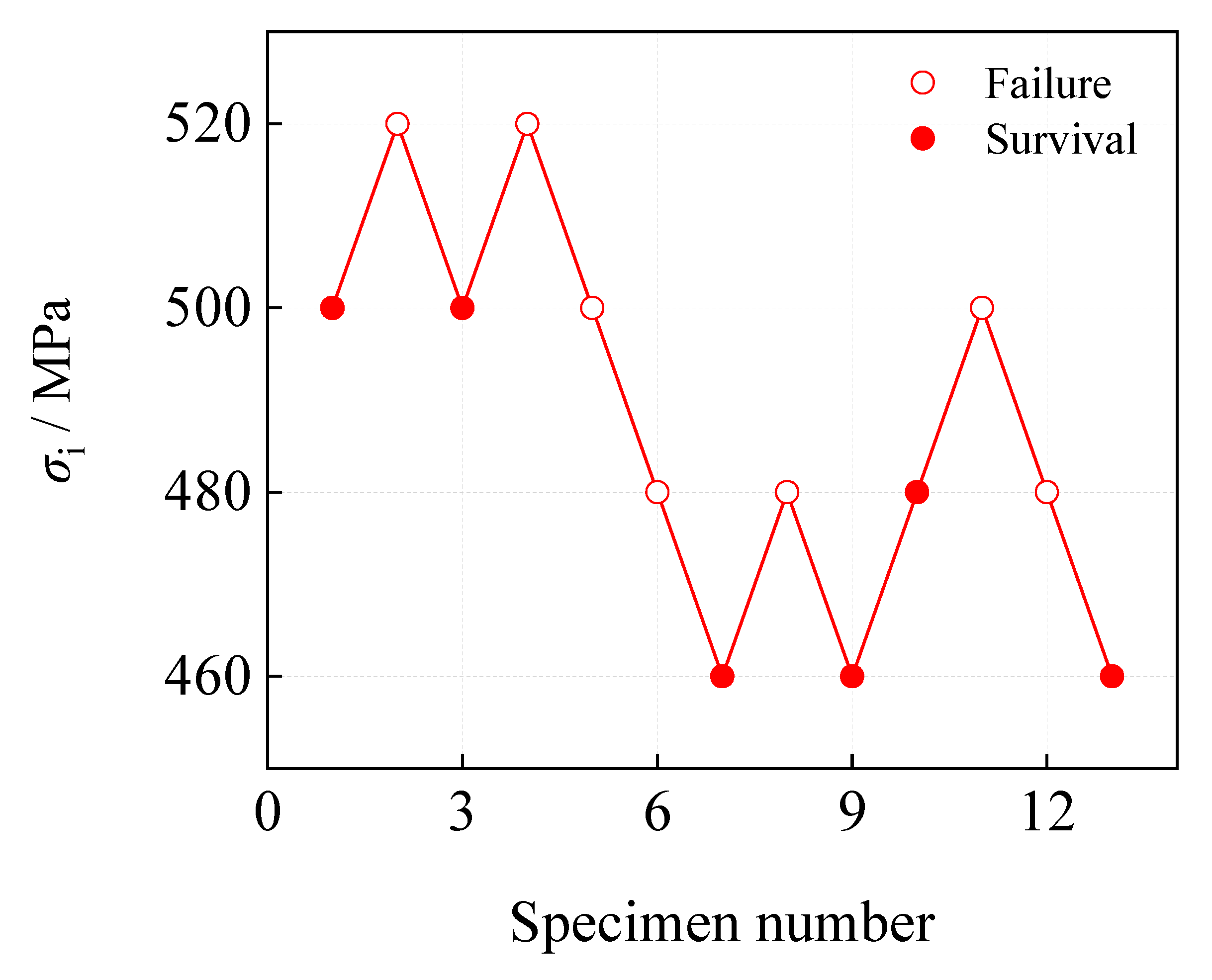 Preprints 79137 g006