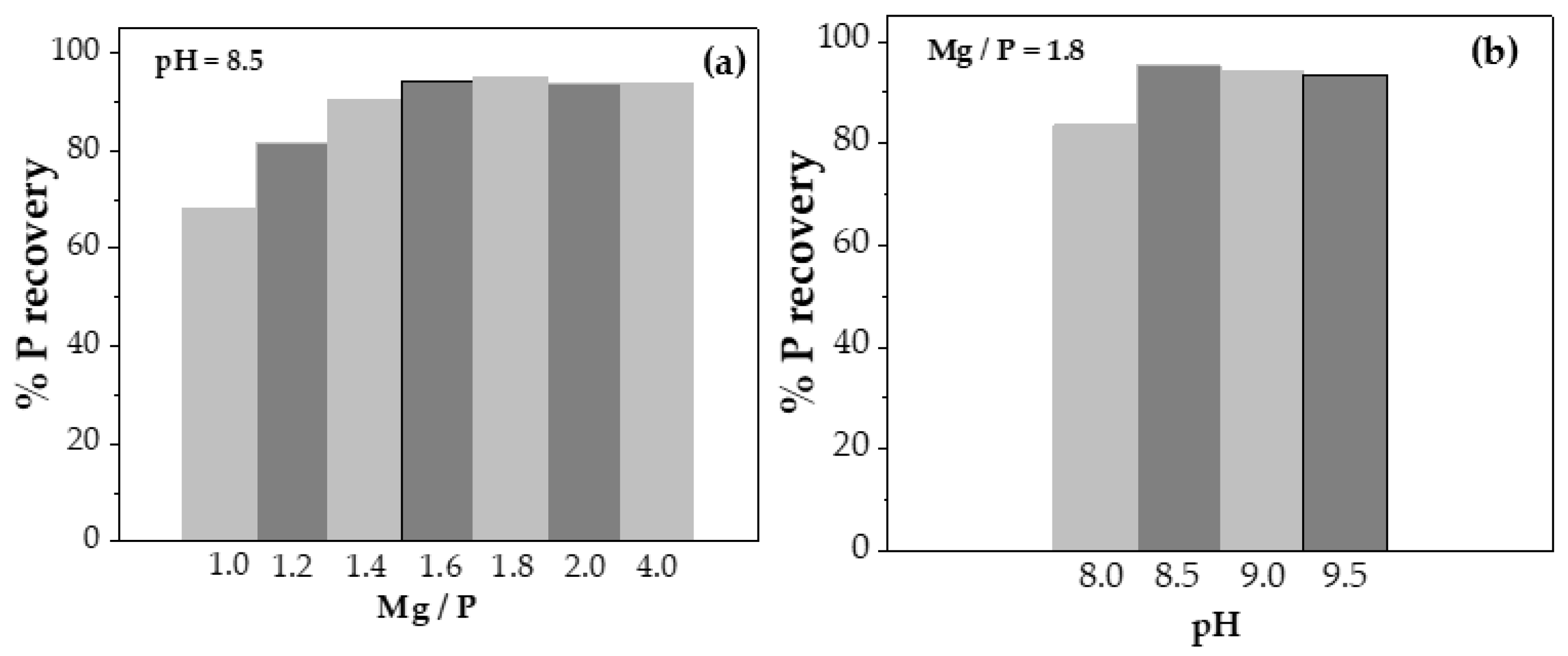 Preprints 71925 g002