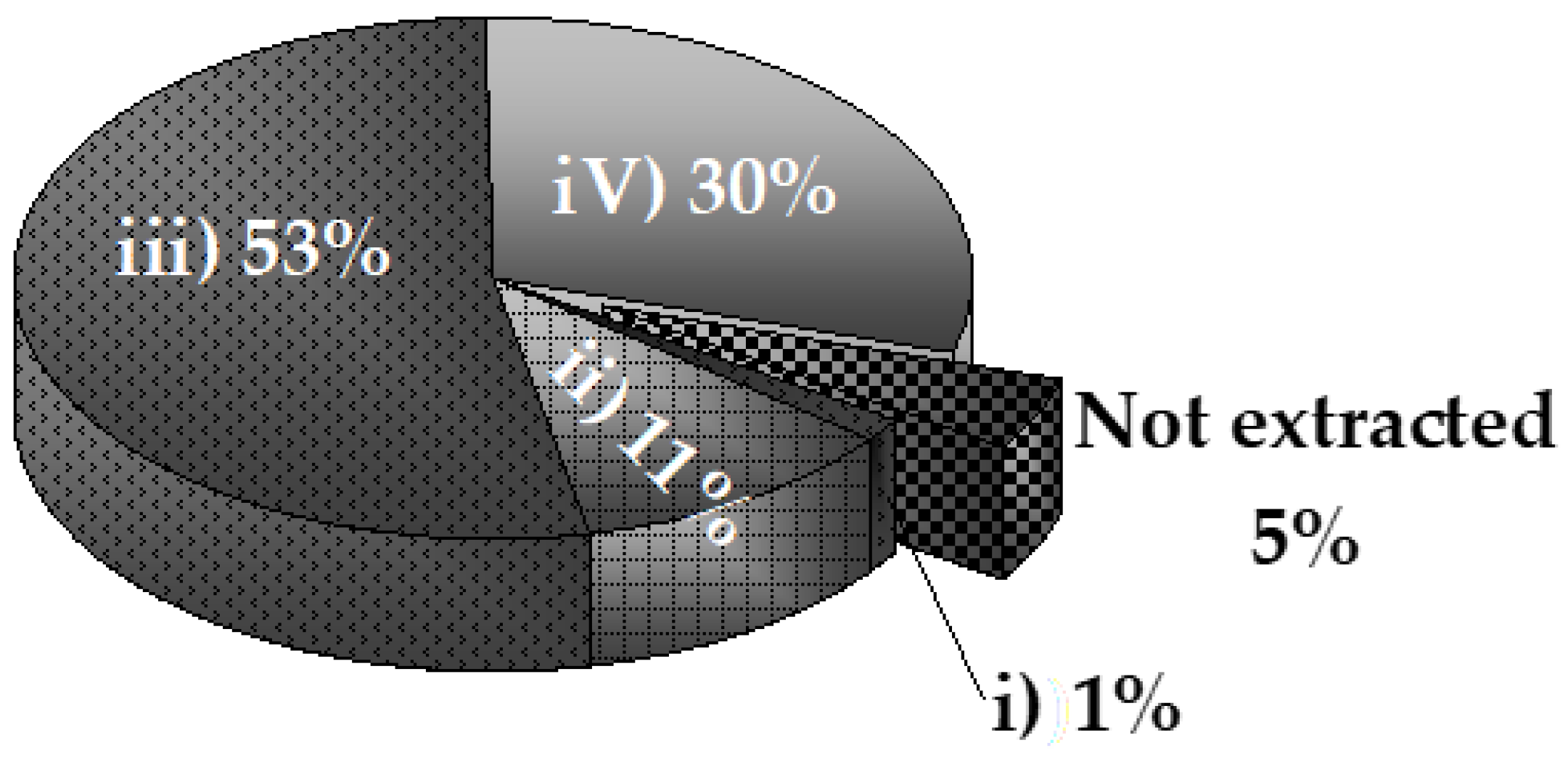 Preprints 71925 g003