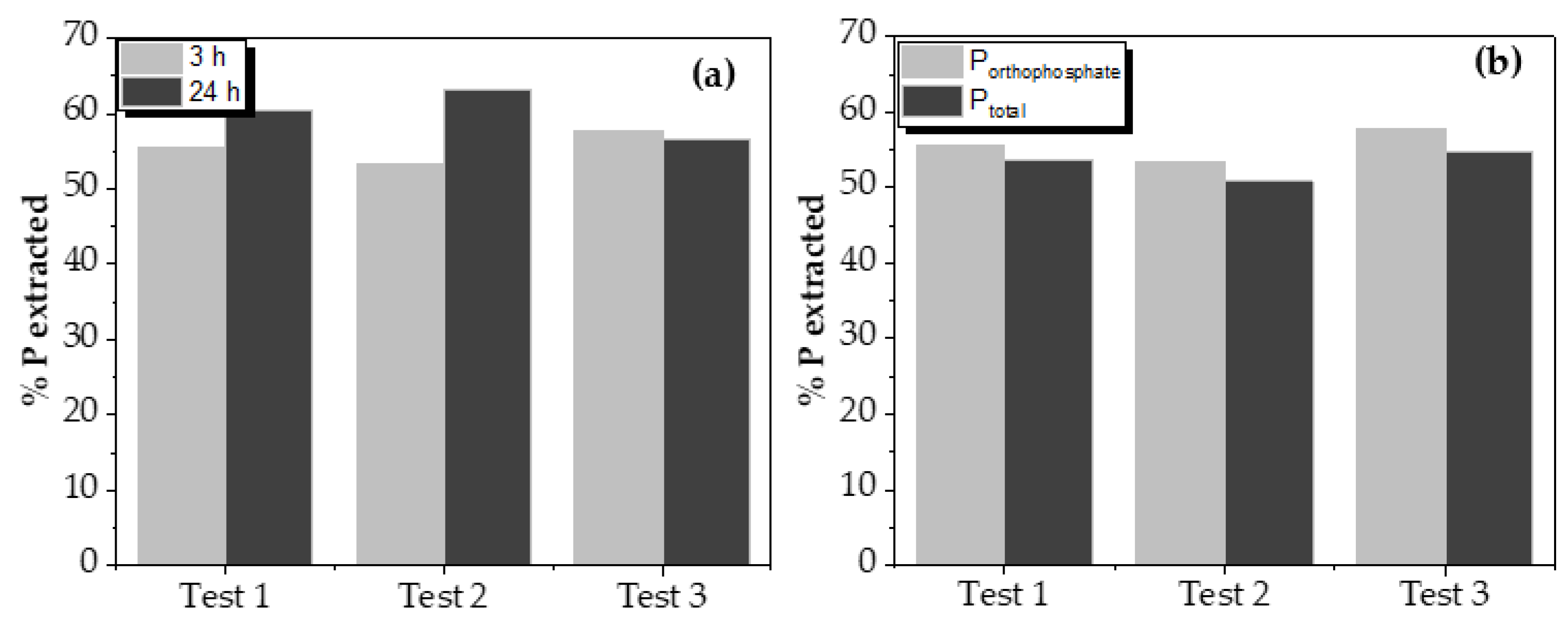 Preprints 71925 g004