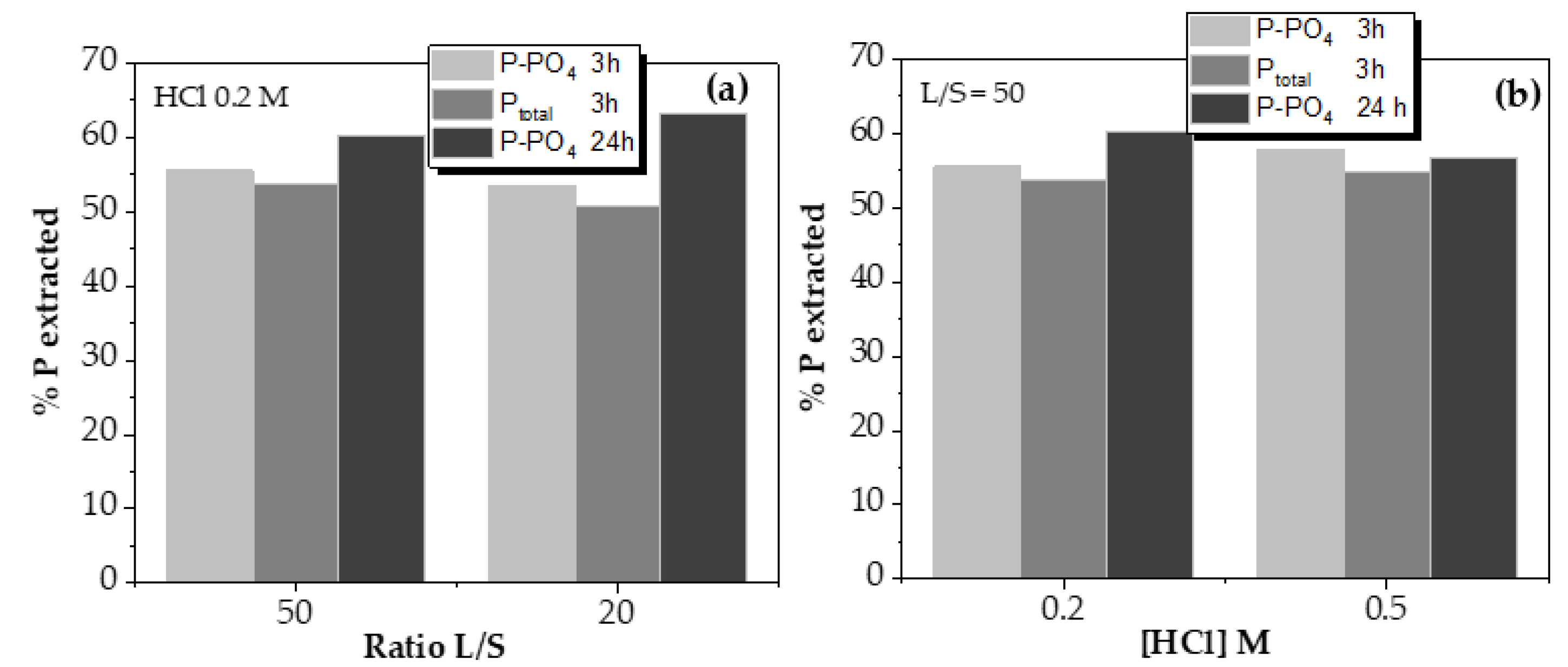 Preprints 71925 g005