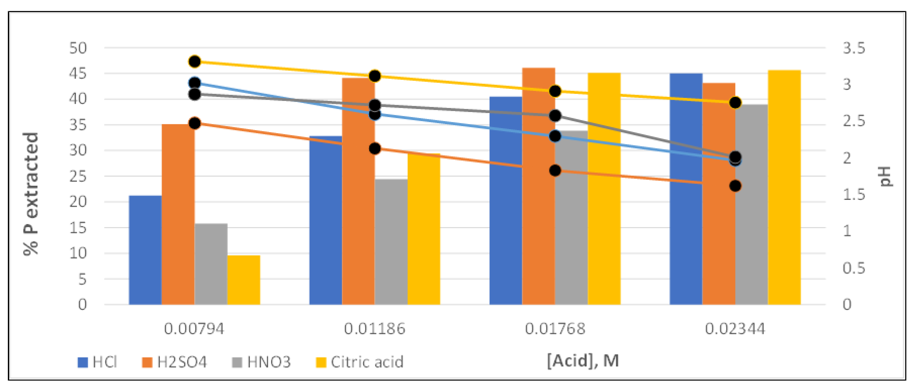 Preprints 71925 g007