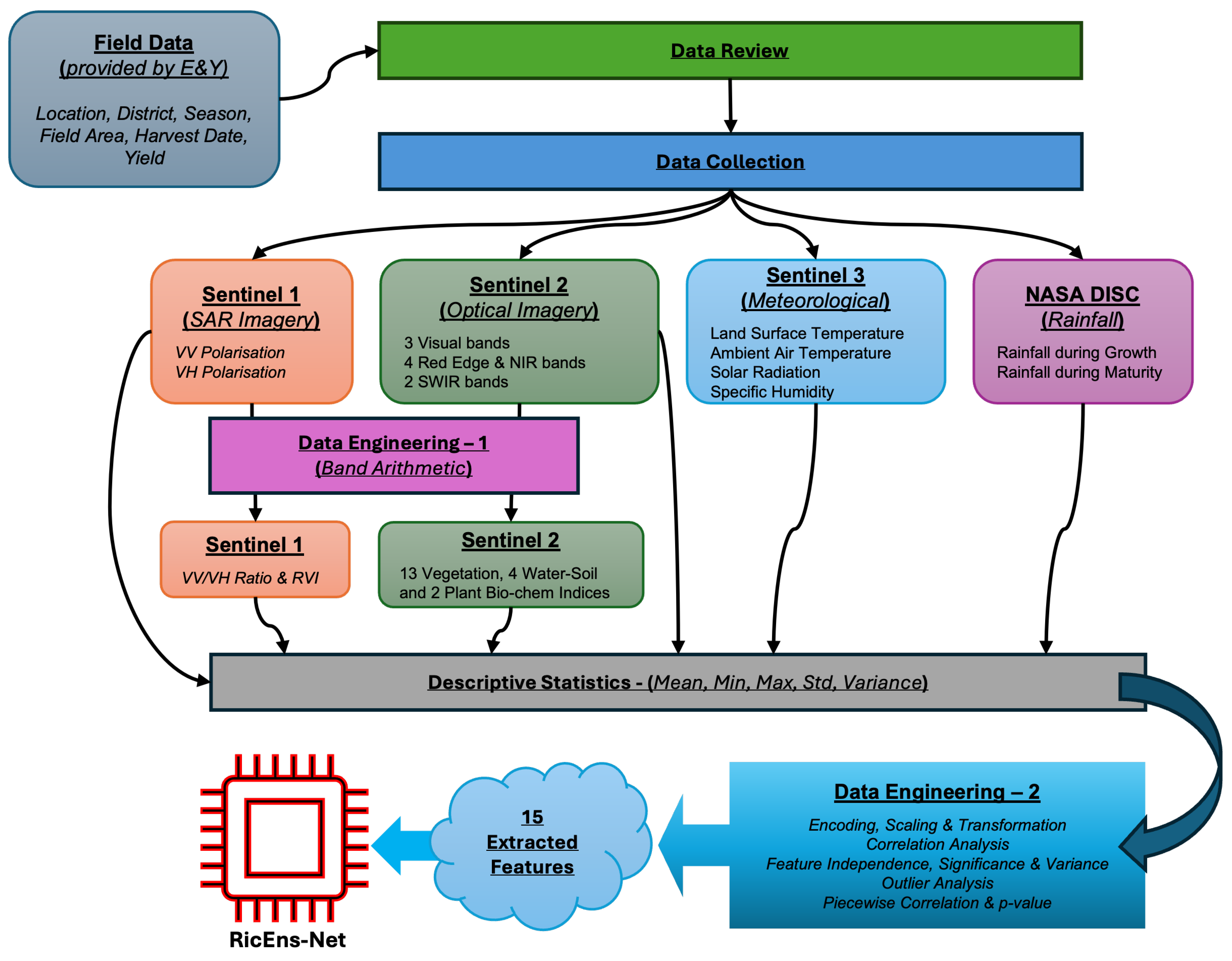 Preprints 117423 g003