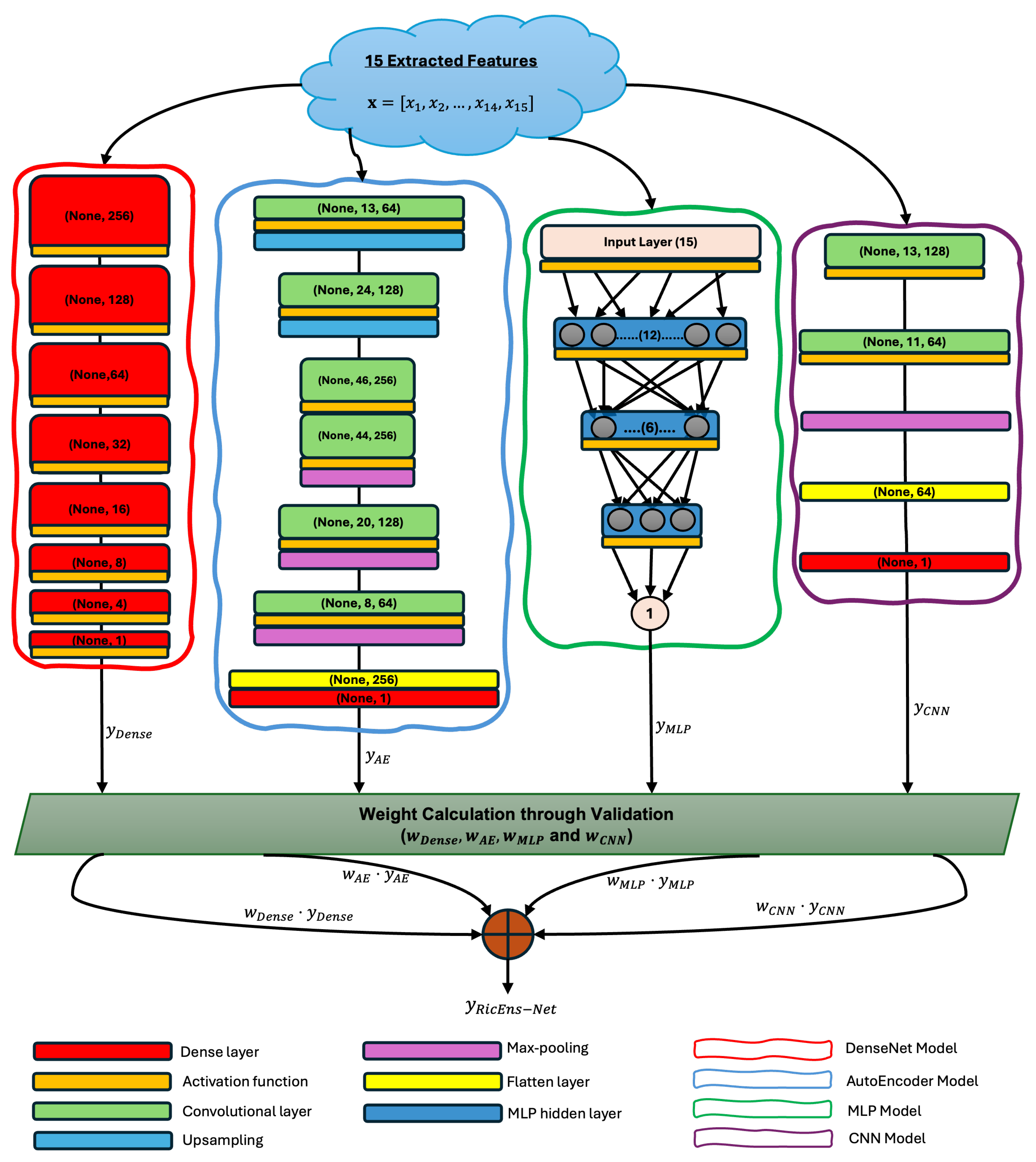 Preprints 117423 g004