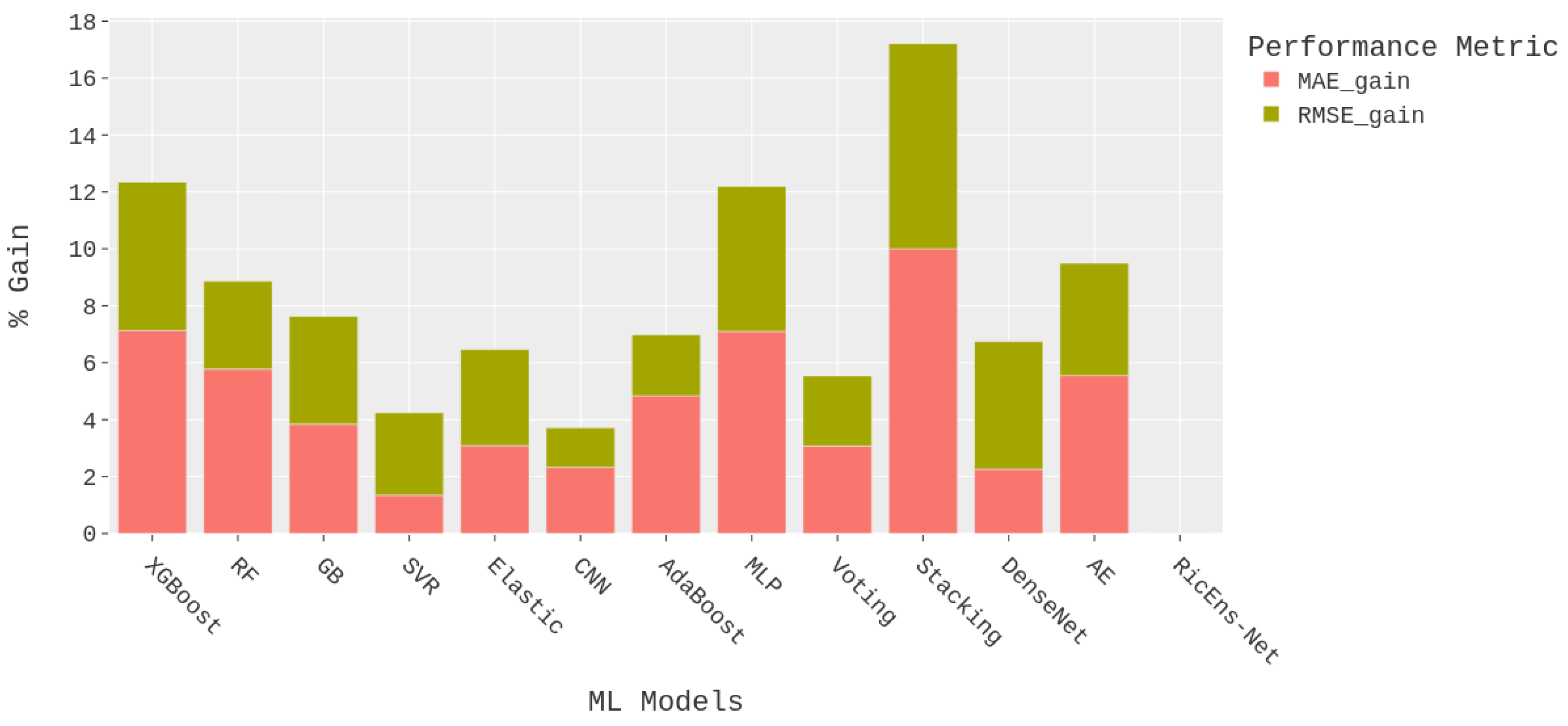 Preprints 117423 g005