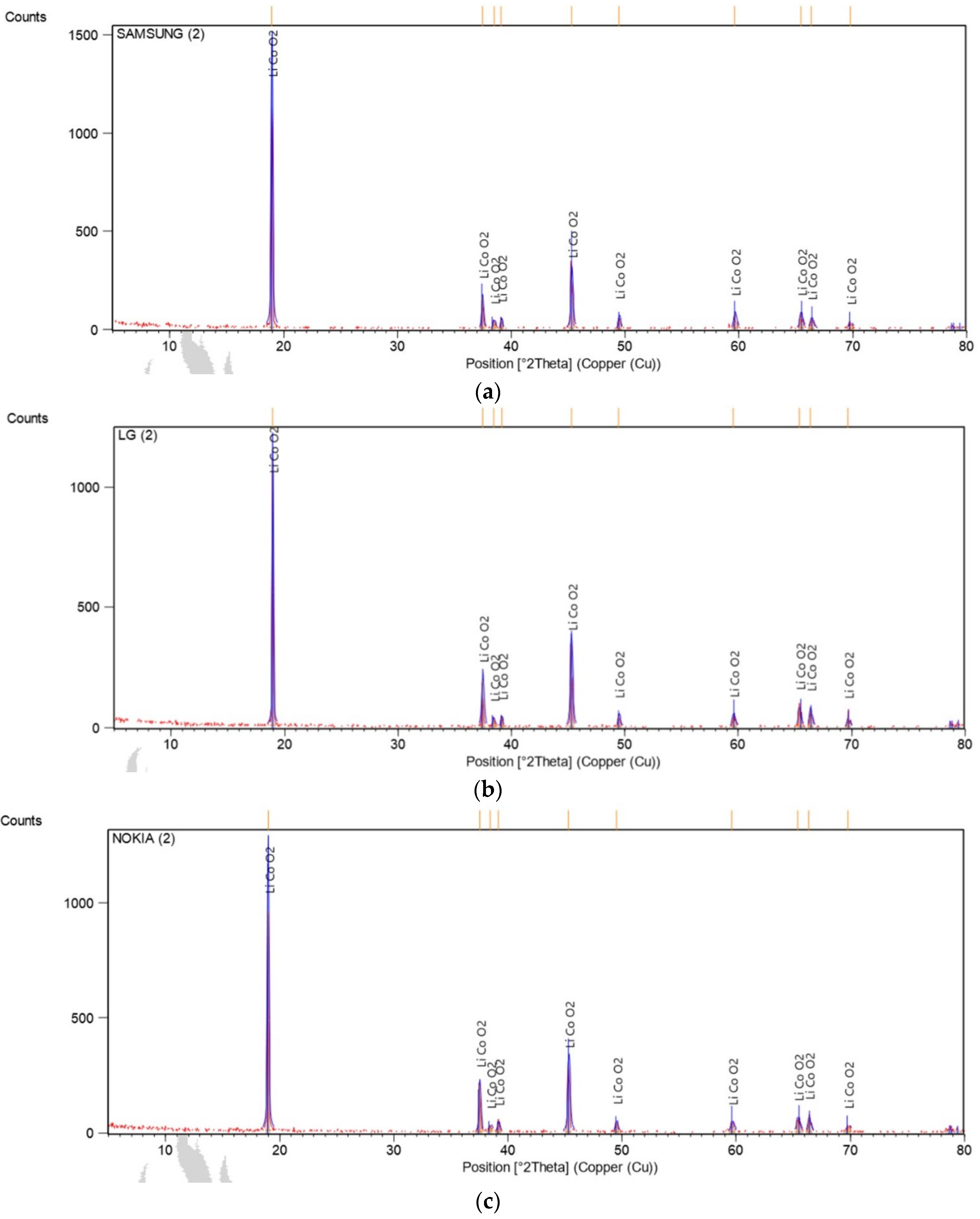 Preprints 72341 g002a