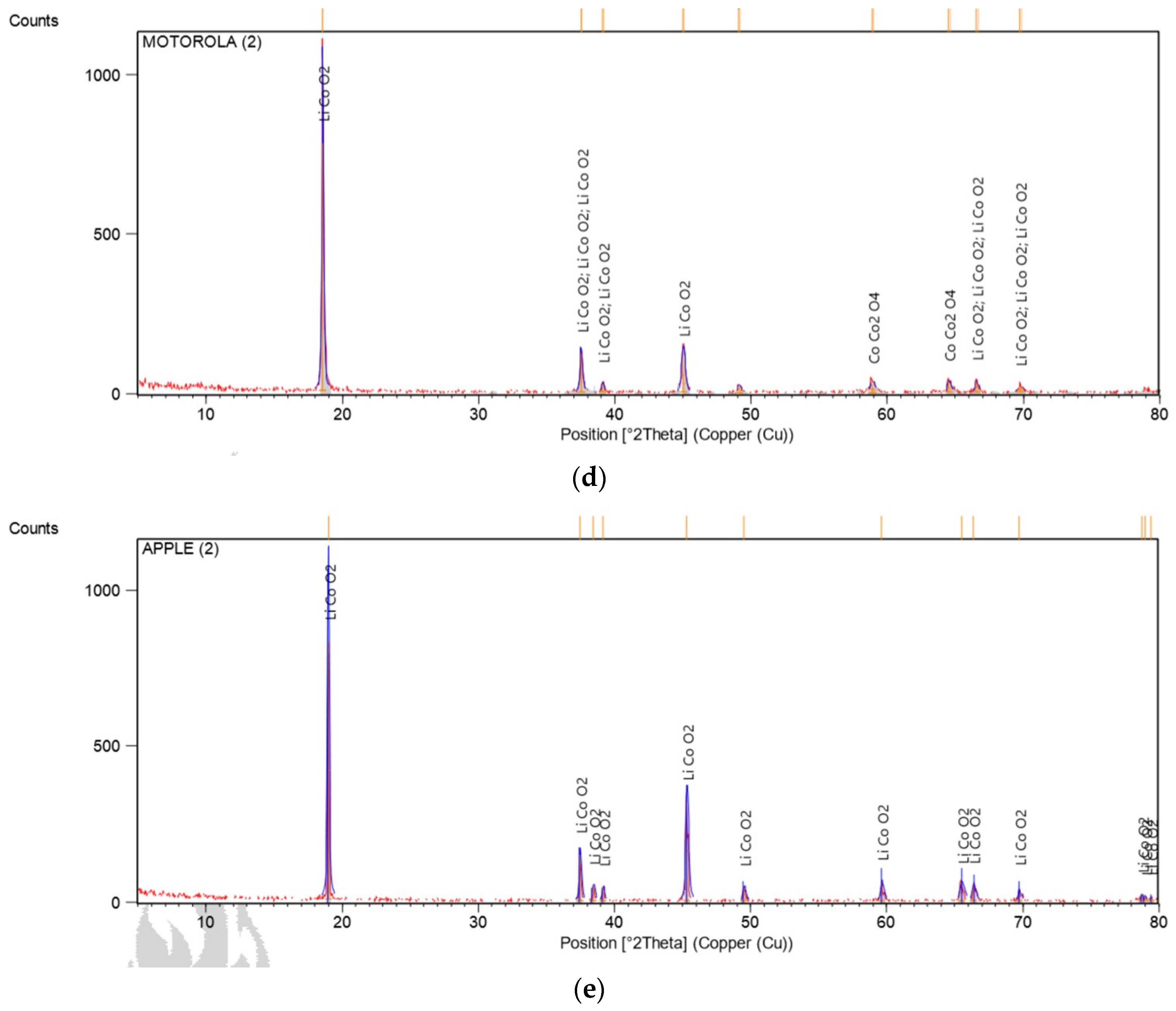 Preprints 72341 g002b