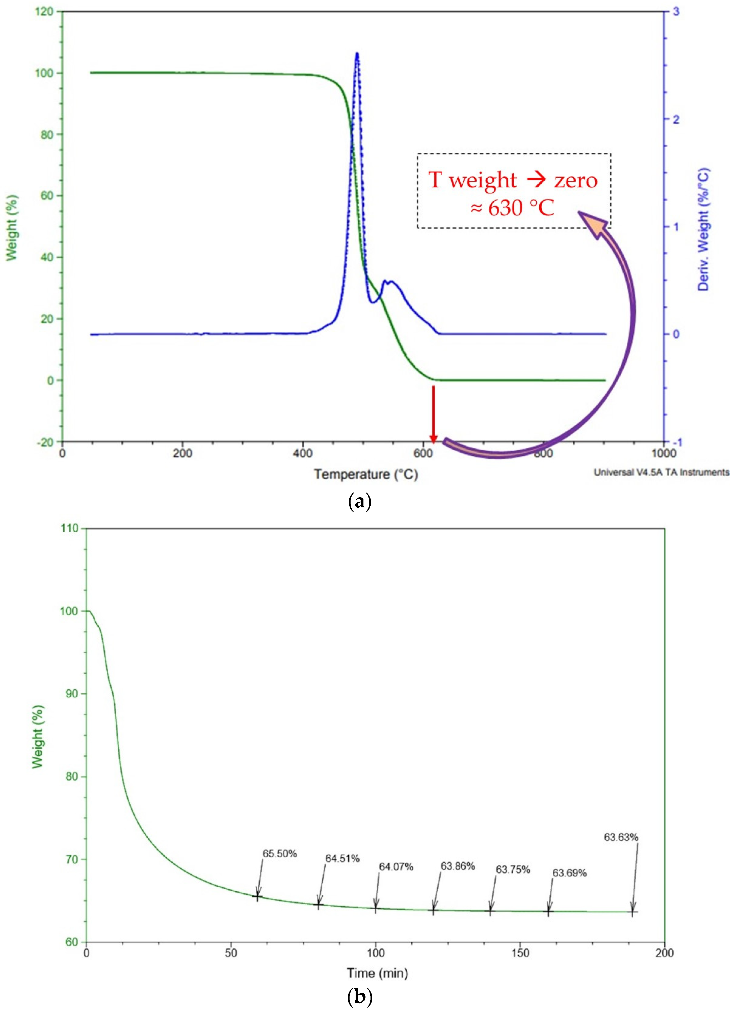 Preprints 72341 g004