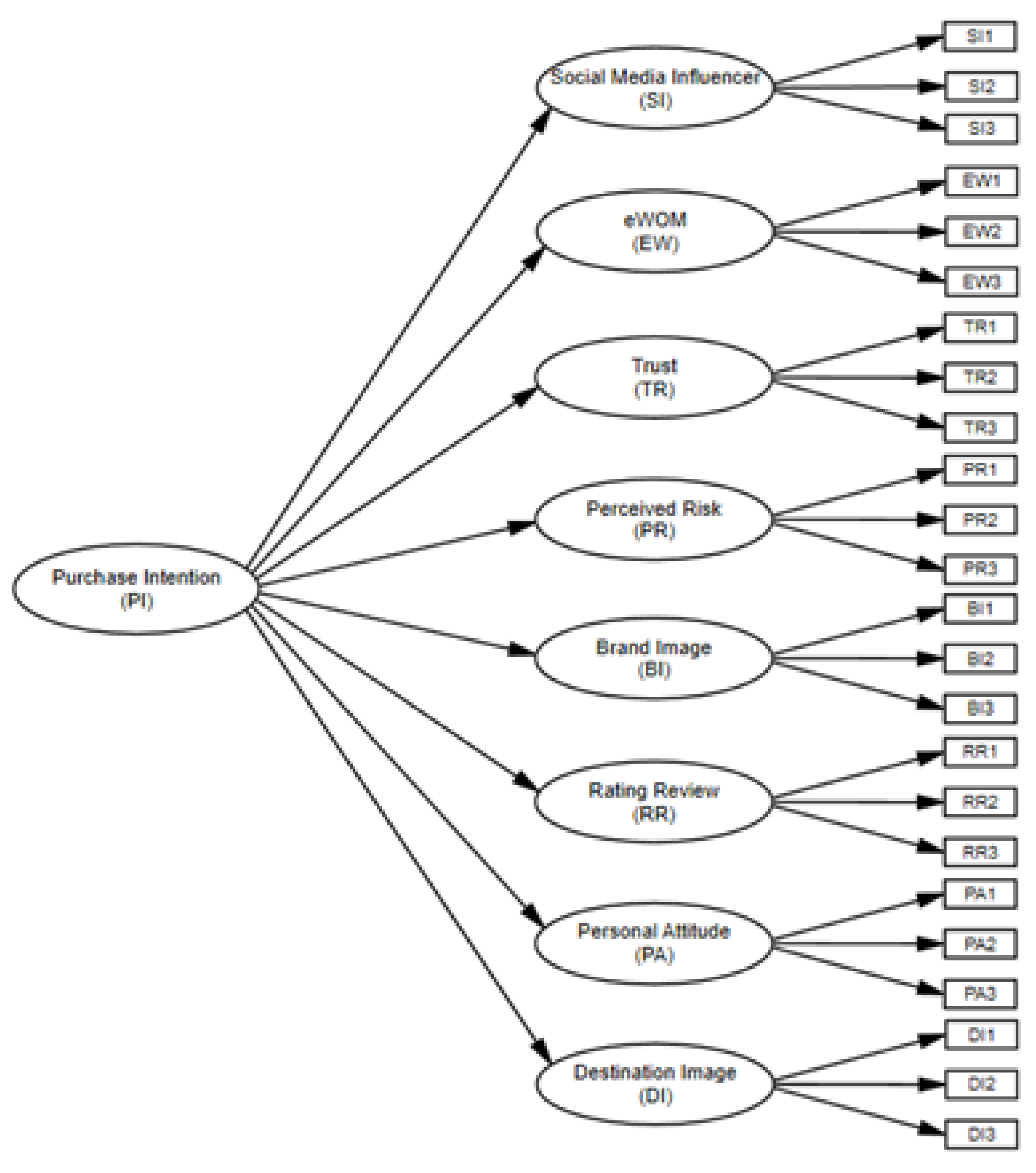 Preprints 107067 g001