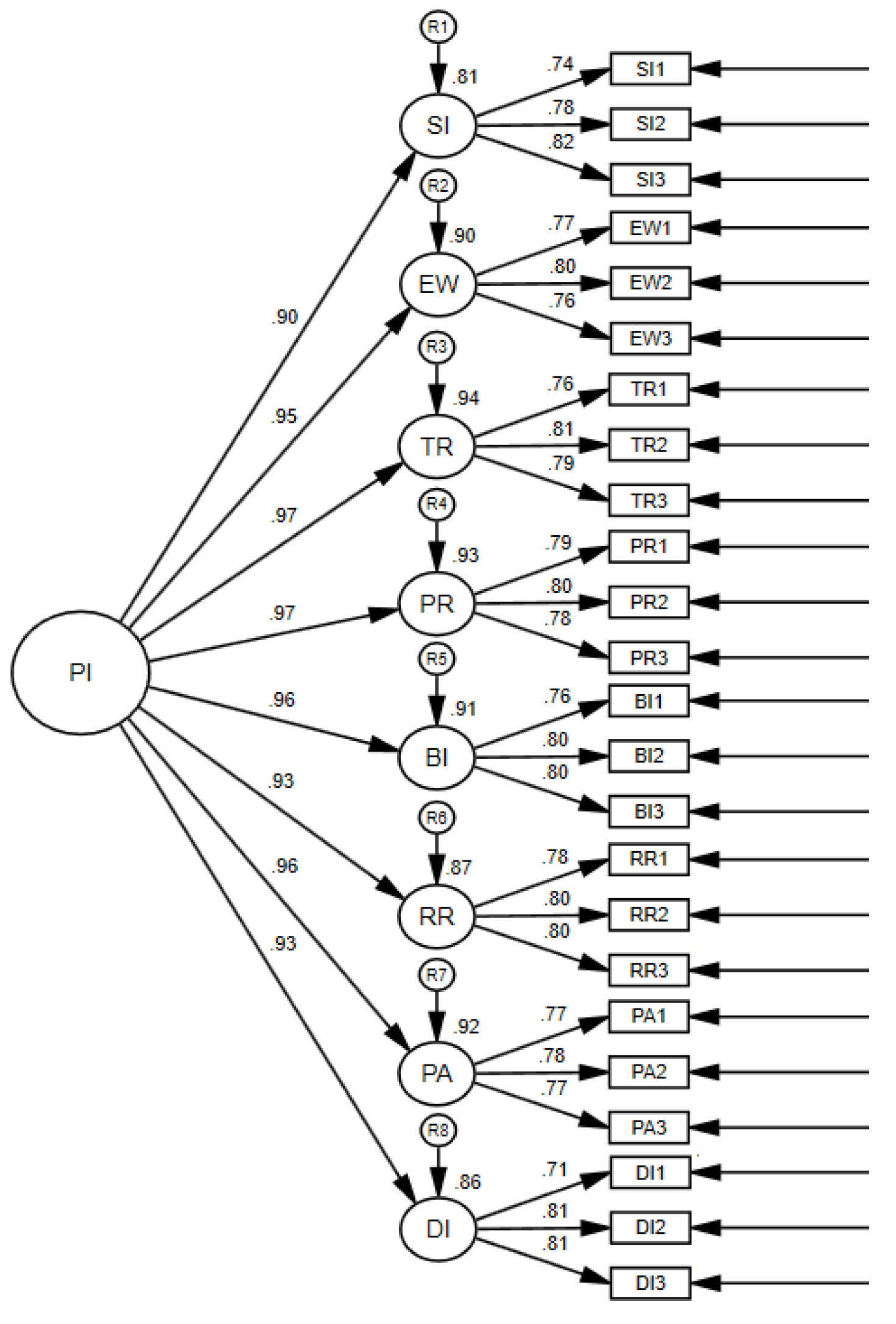 Preprints 107067 g003