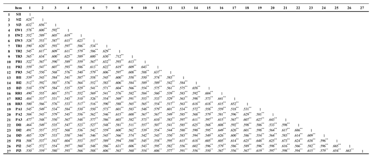 Preprints 107067 i001