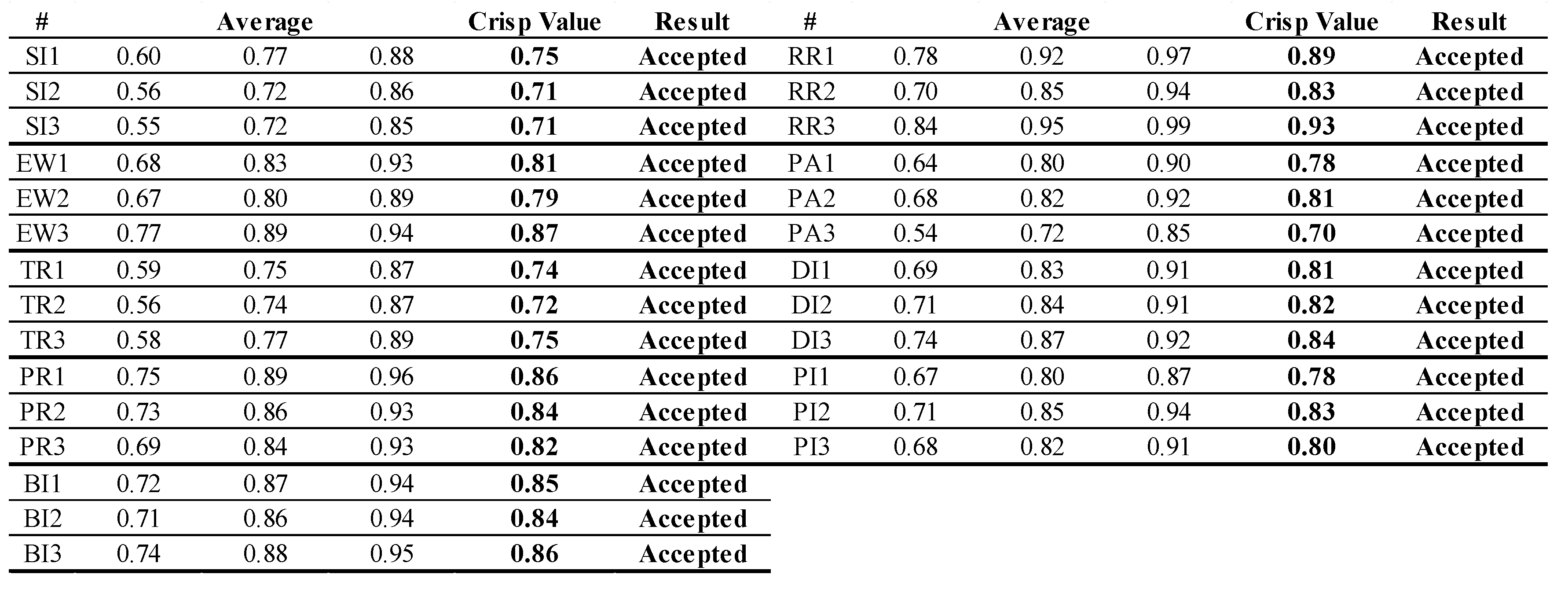 Preprints 107067 sch001