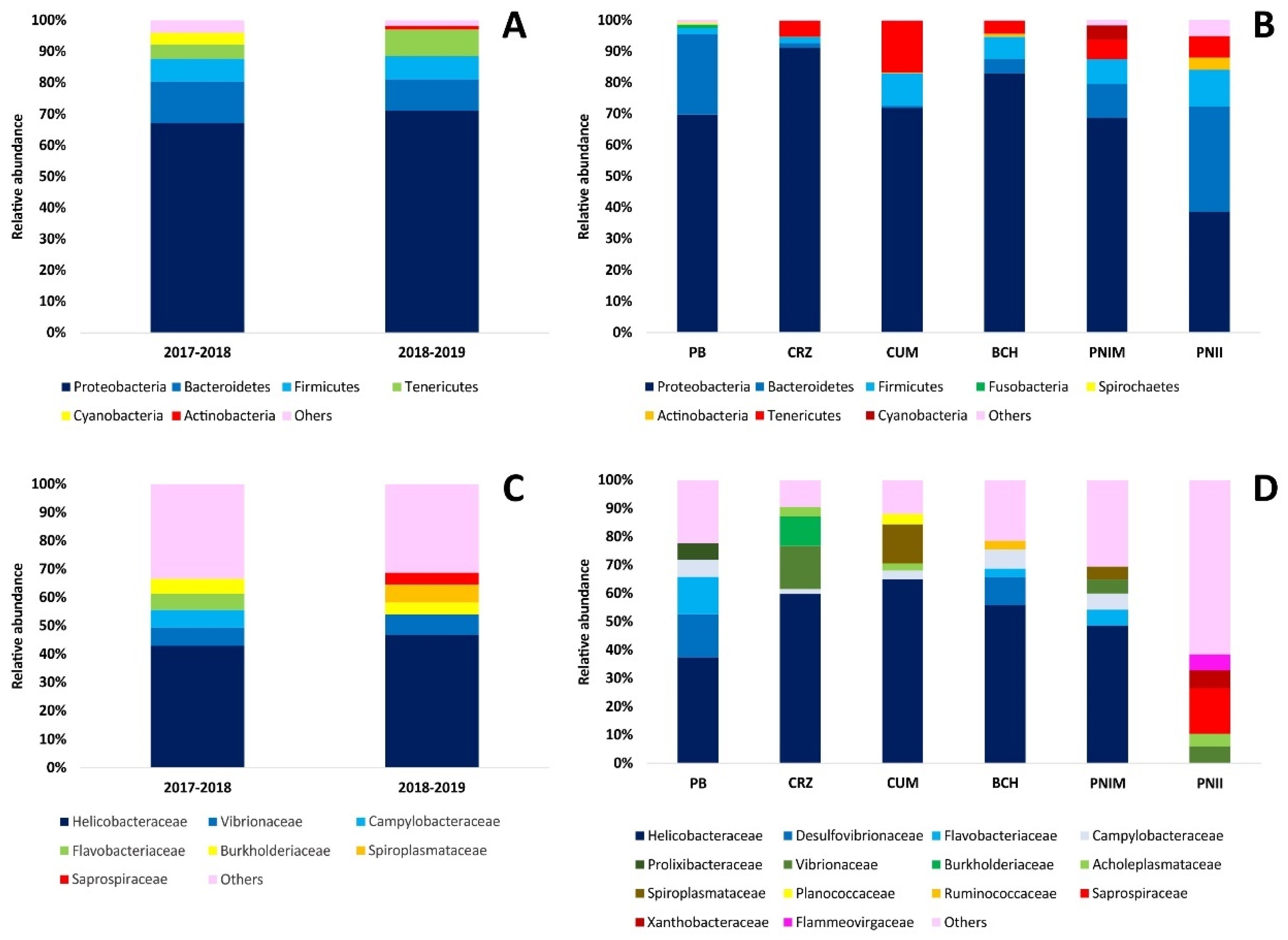 Preprints 107827 g002