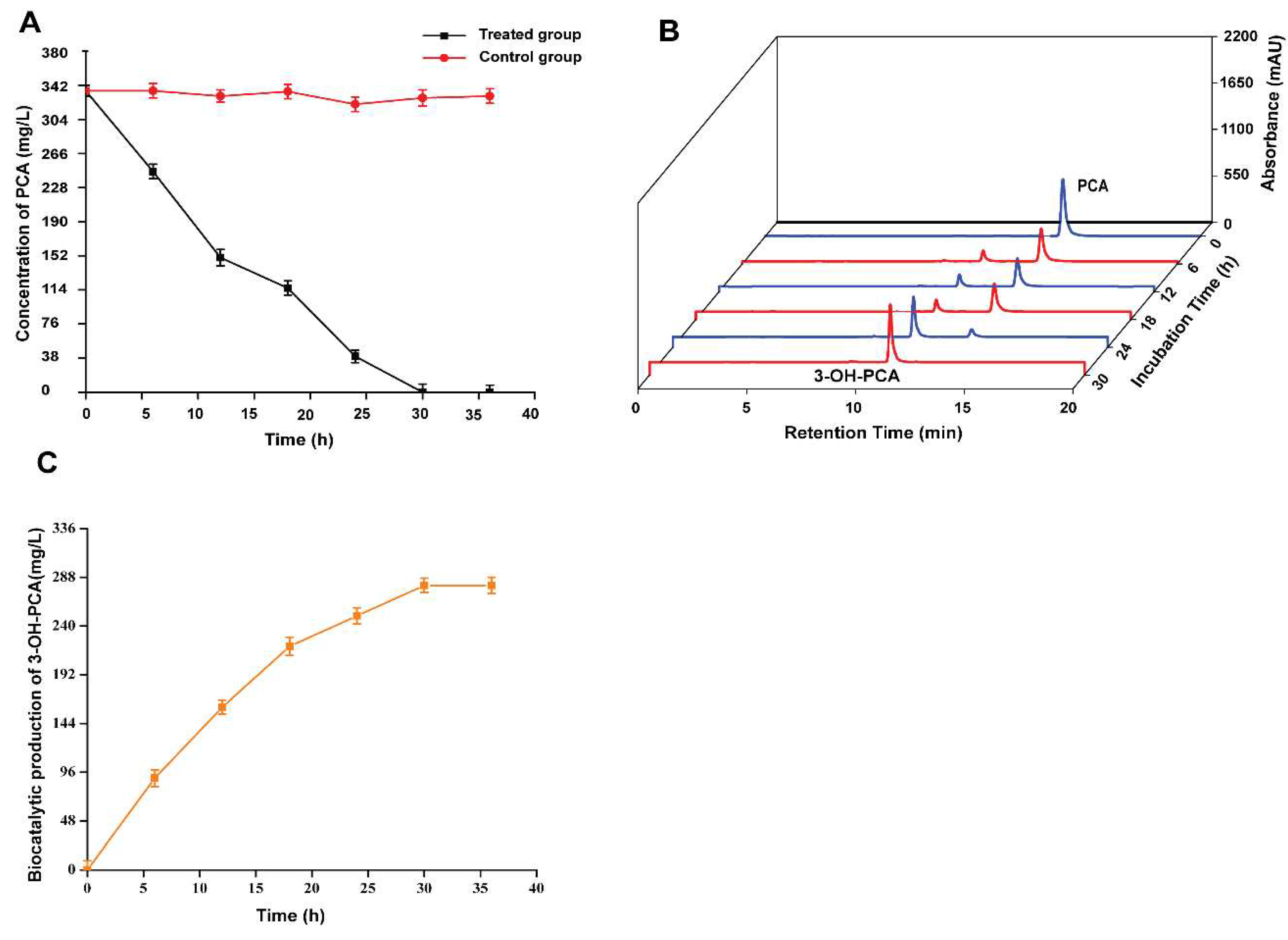 Preprints 74267 g003