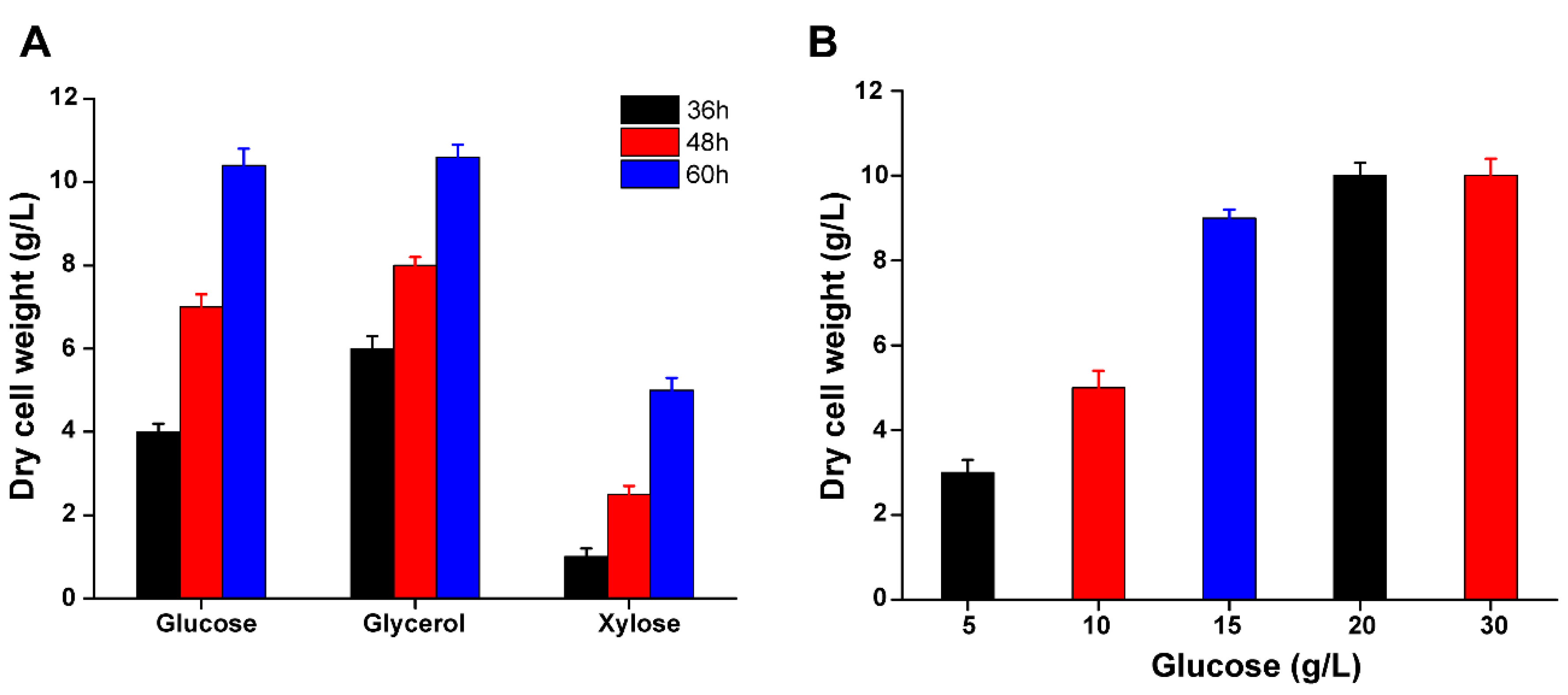 Preprints 74267 g006