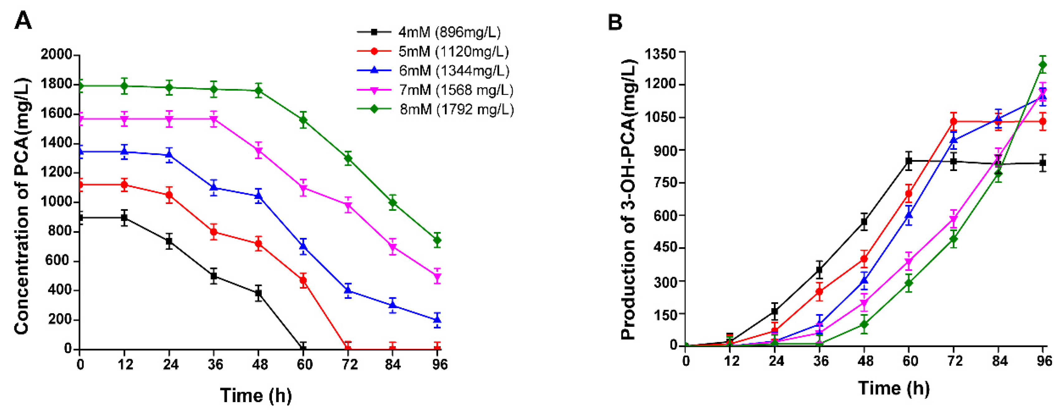 Preprints 74267 g007