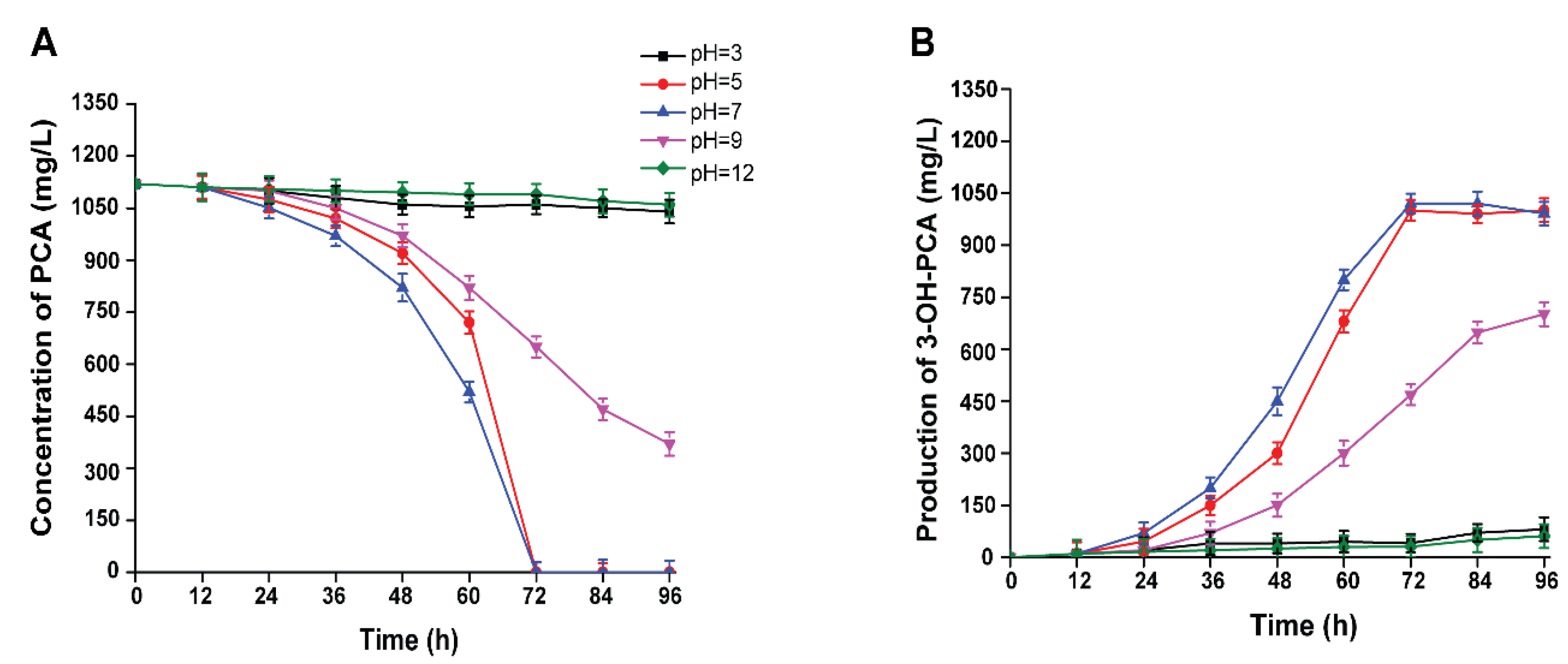 Preprints 74267 g008