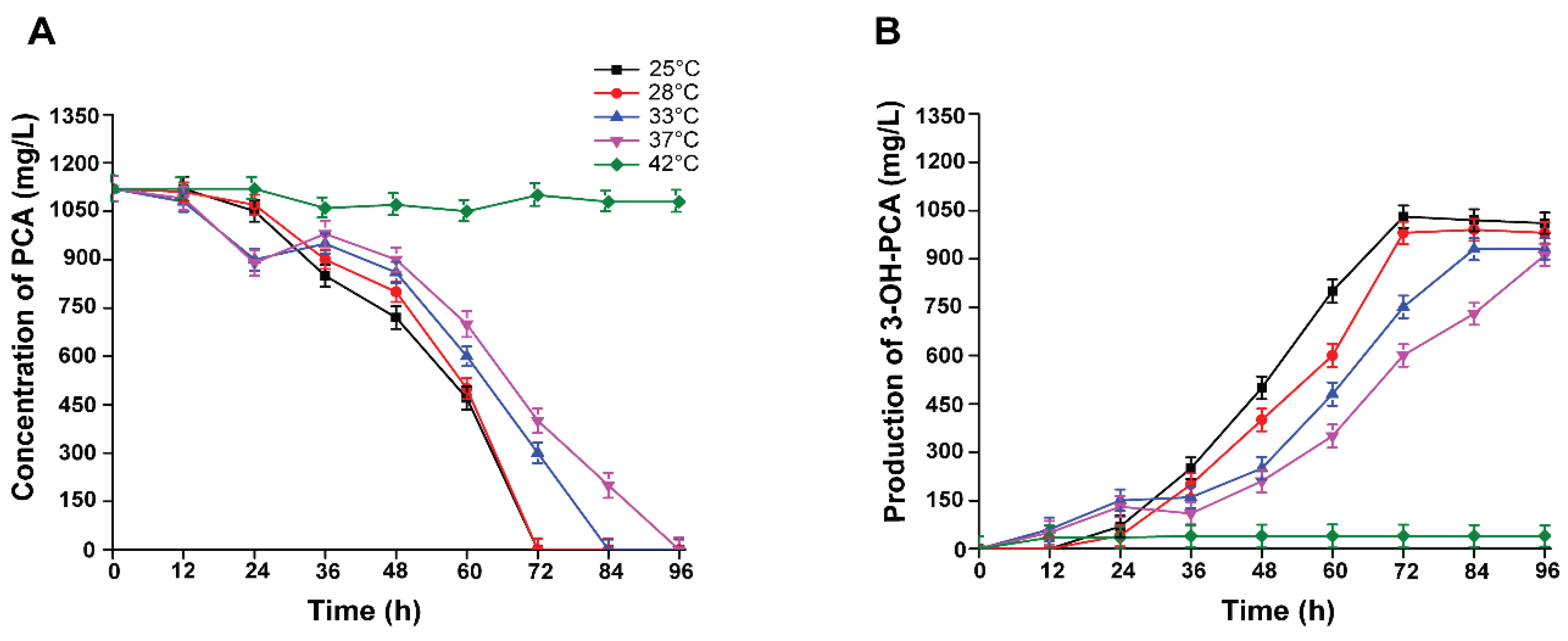 Preprints 74267 g009