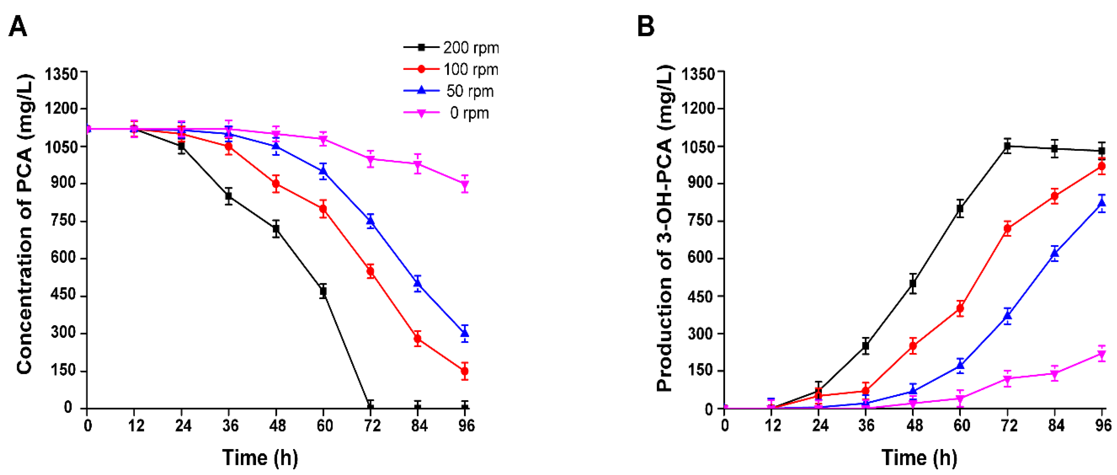 Preprints 74267 g010