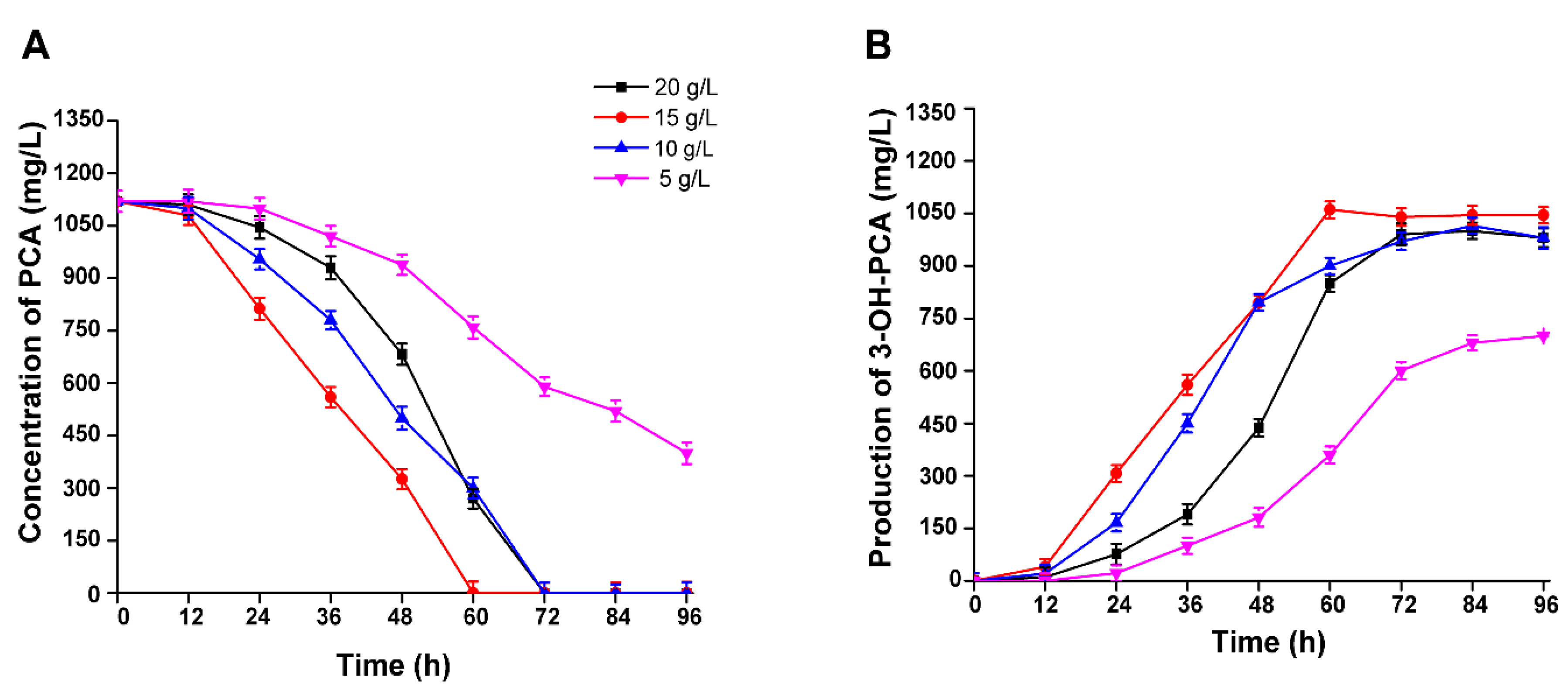 Preprints 74267 g011