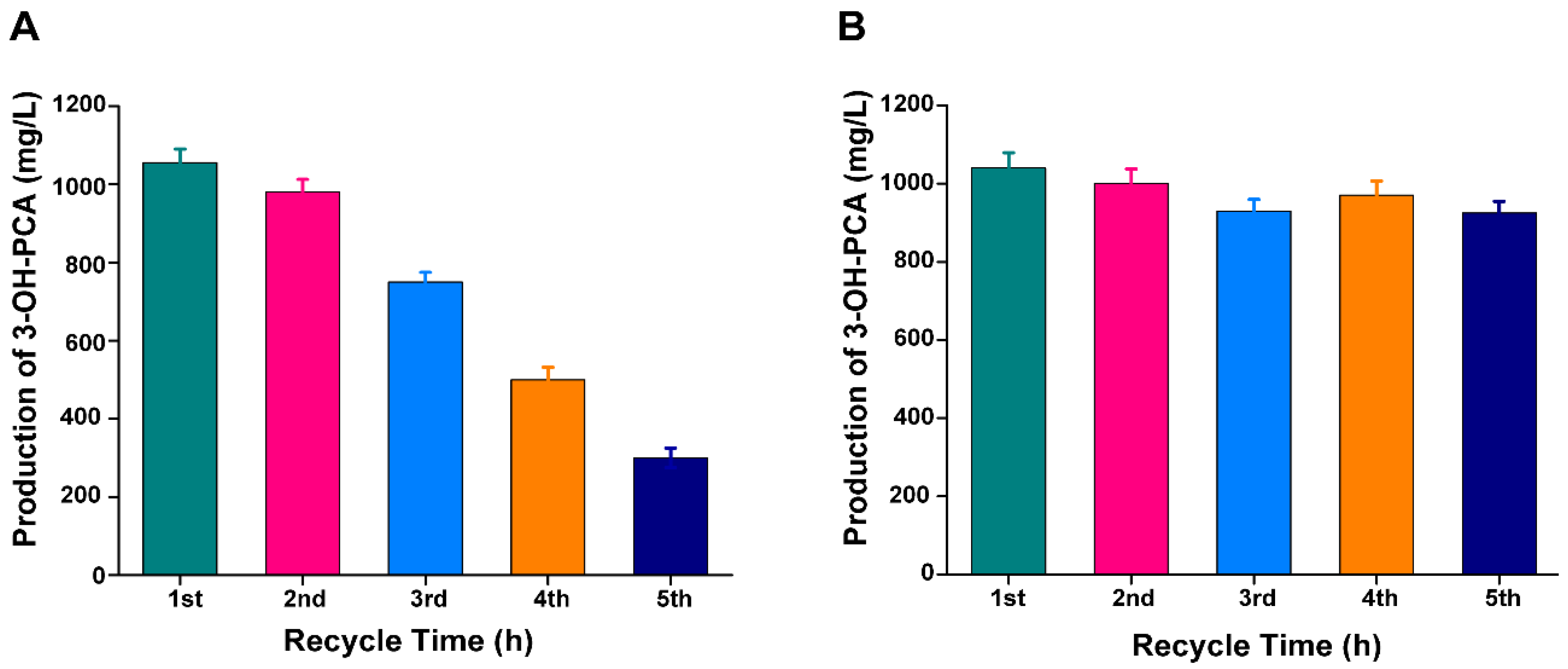 Preprints 74267 g013