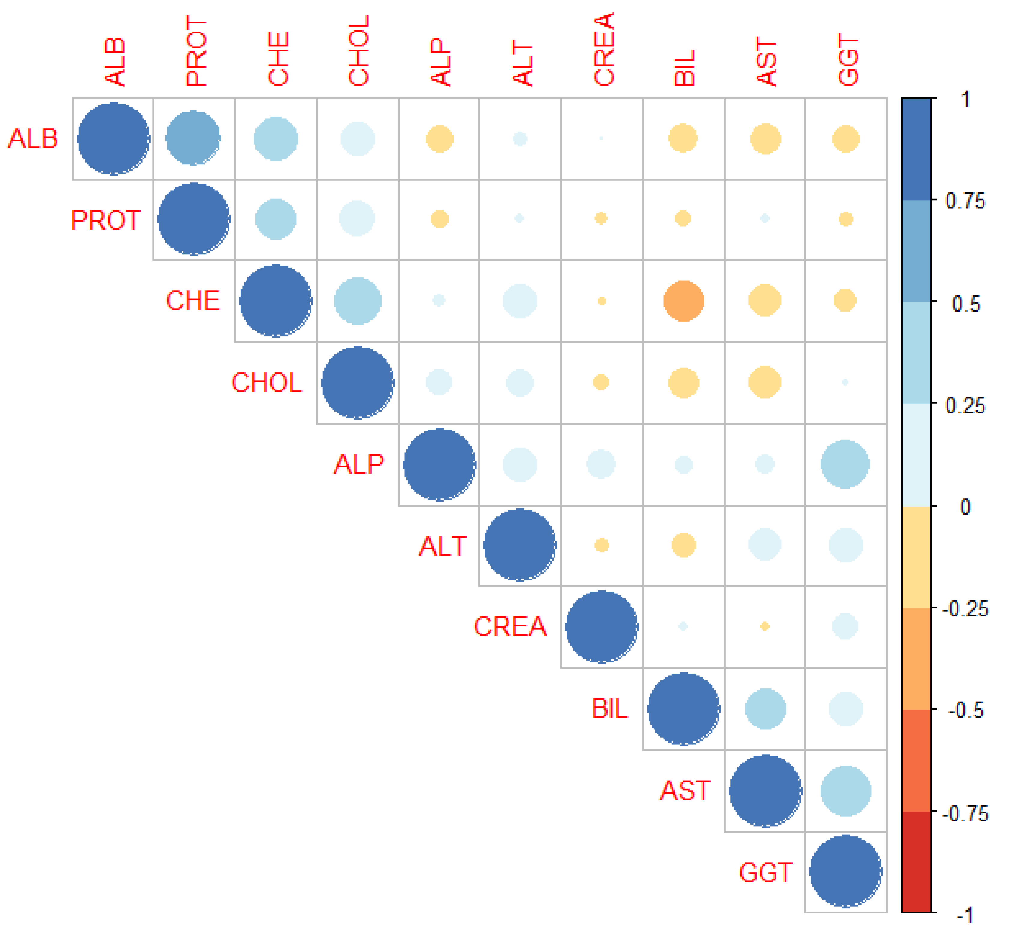 Preprints 110837 g003