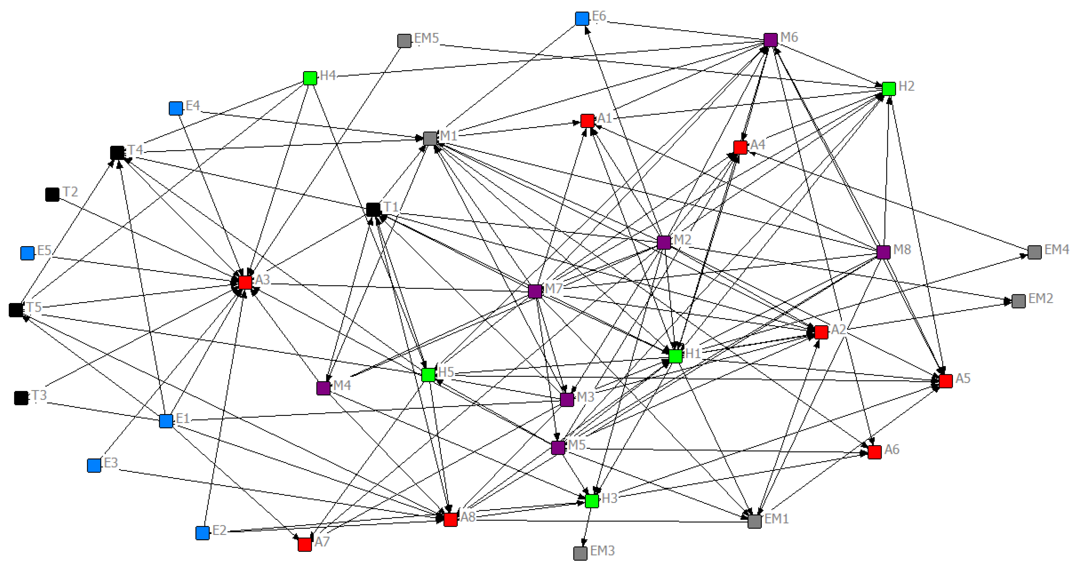 Preprints 85121 g003