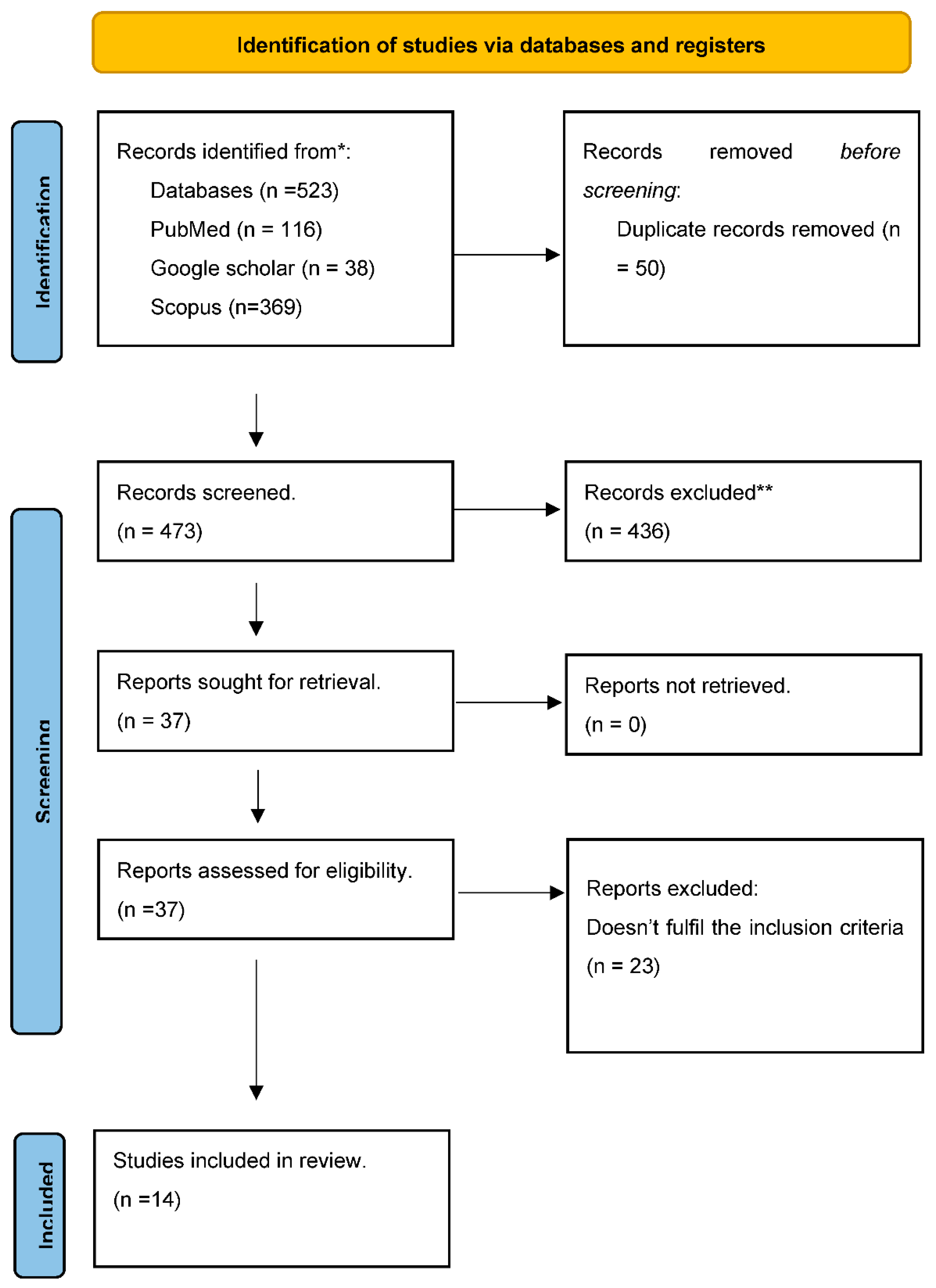 Preprints 91798 g001