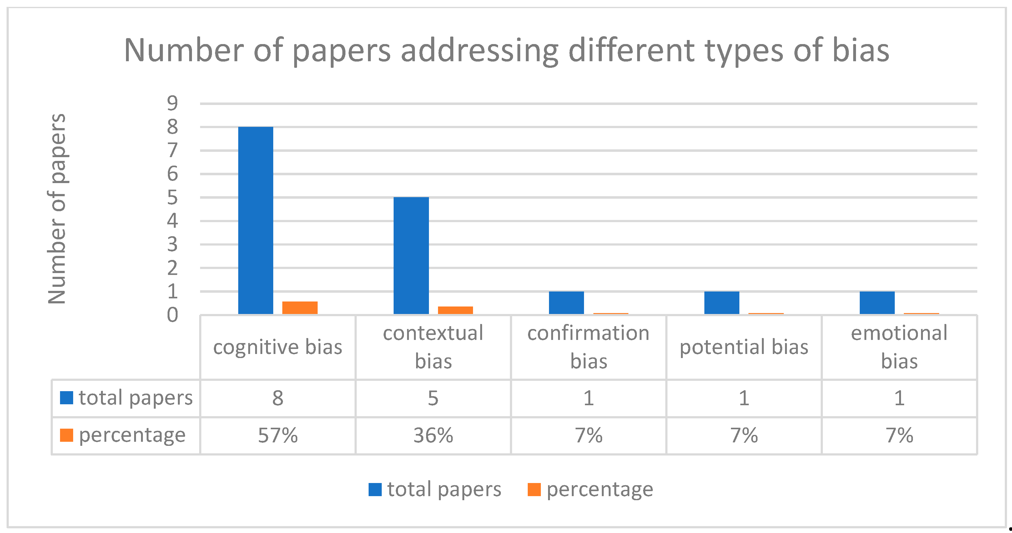 Preprints 91798 g002