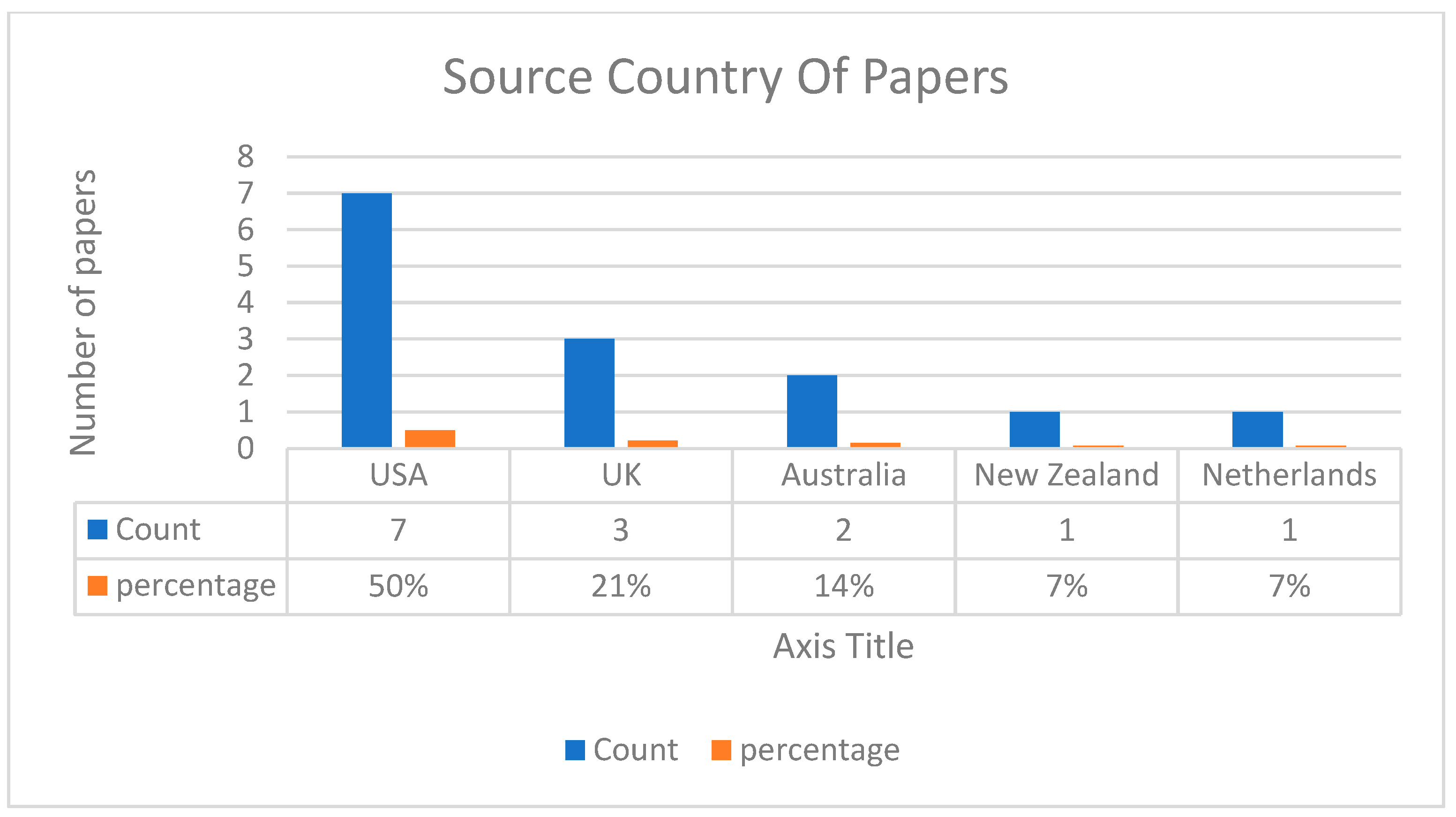 Preprints 91798 g003