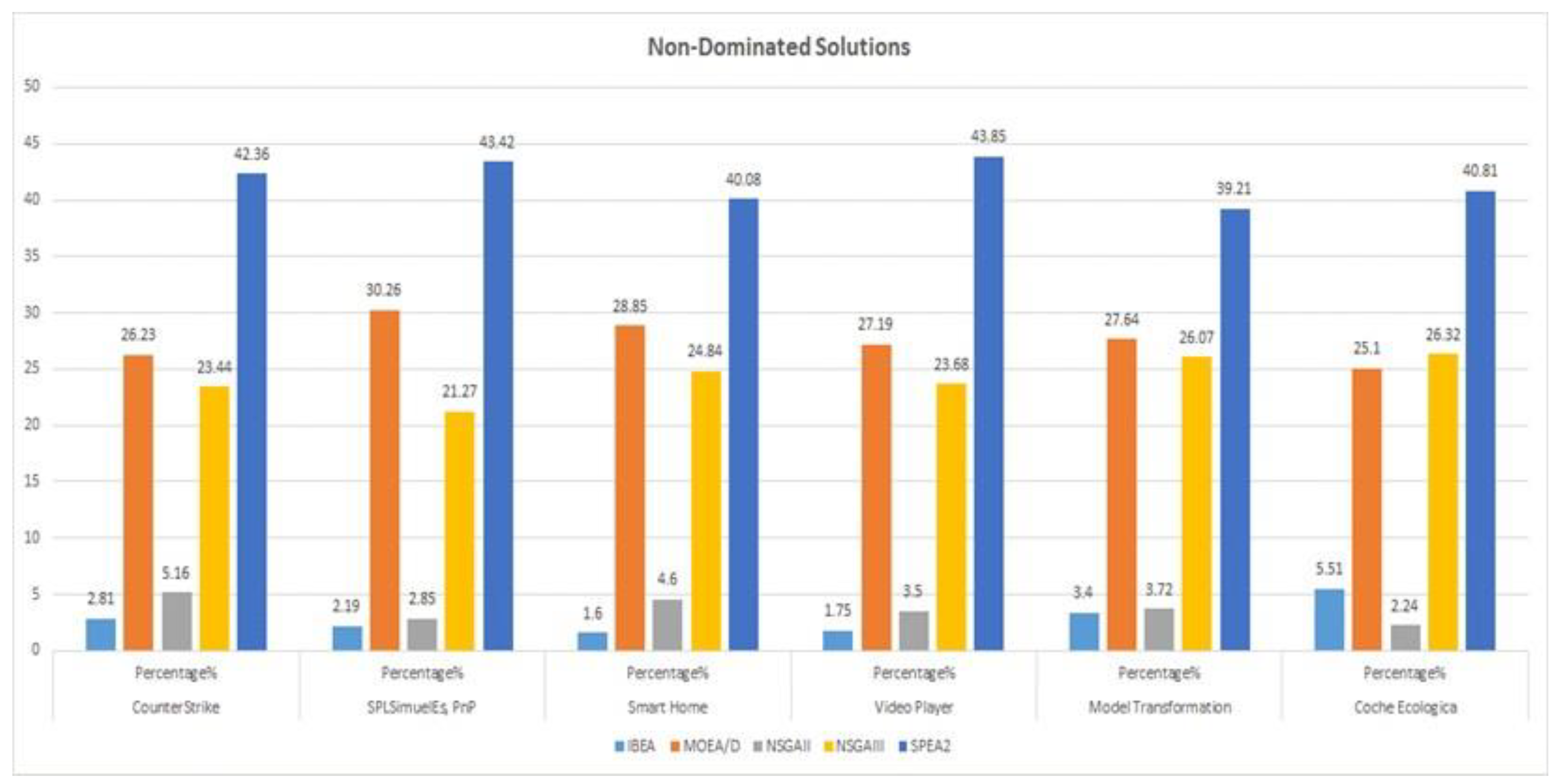 Preprints 76374 g005