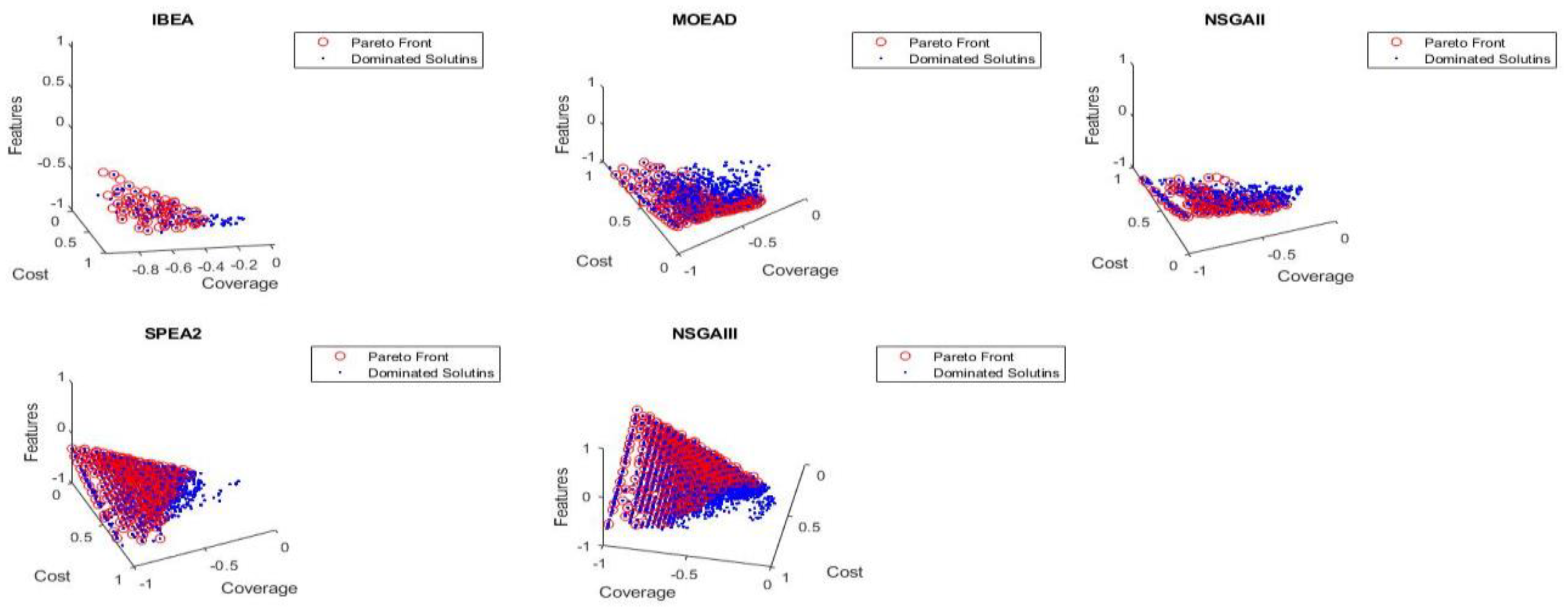 Preprints 76374 g007