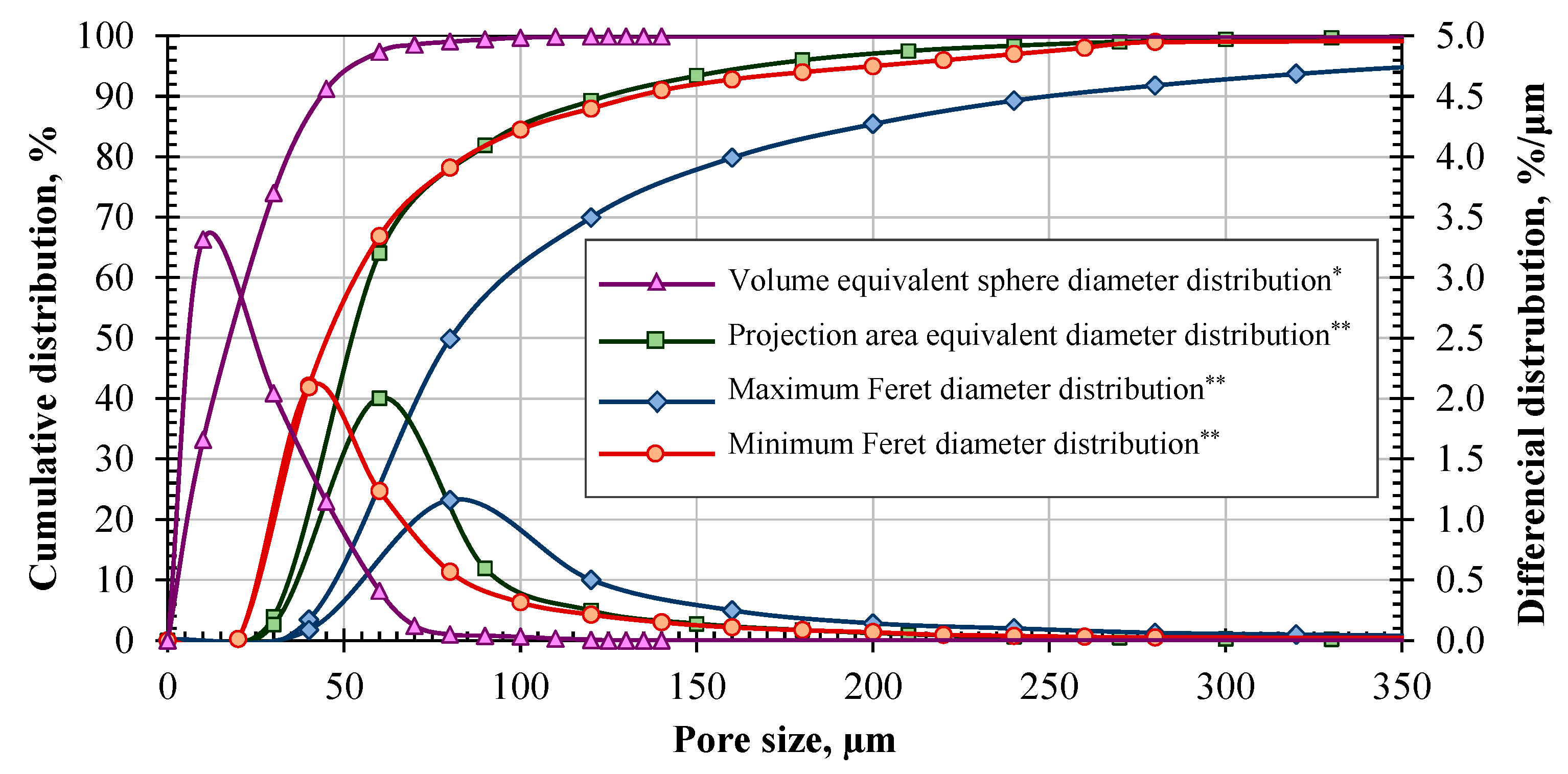 Preprints 113658 g005