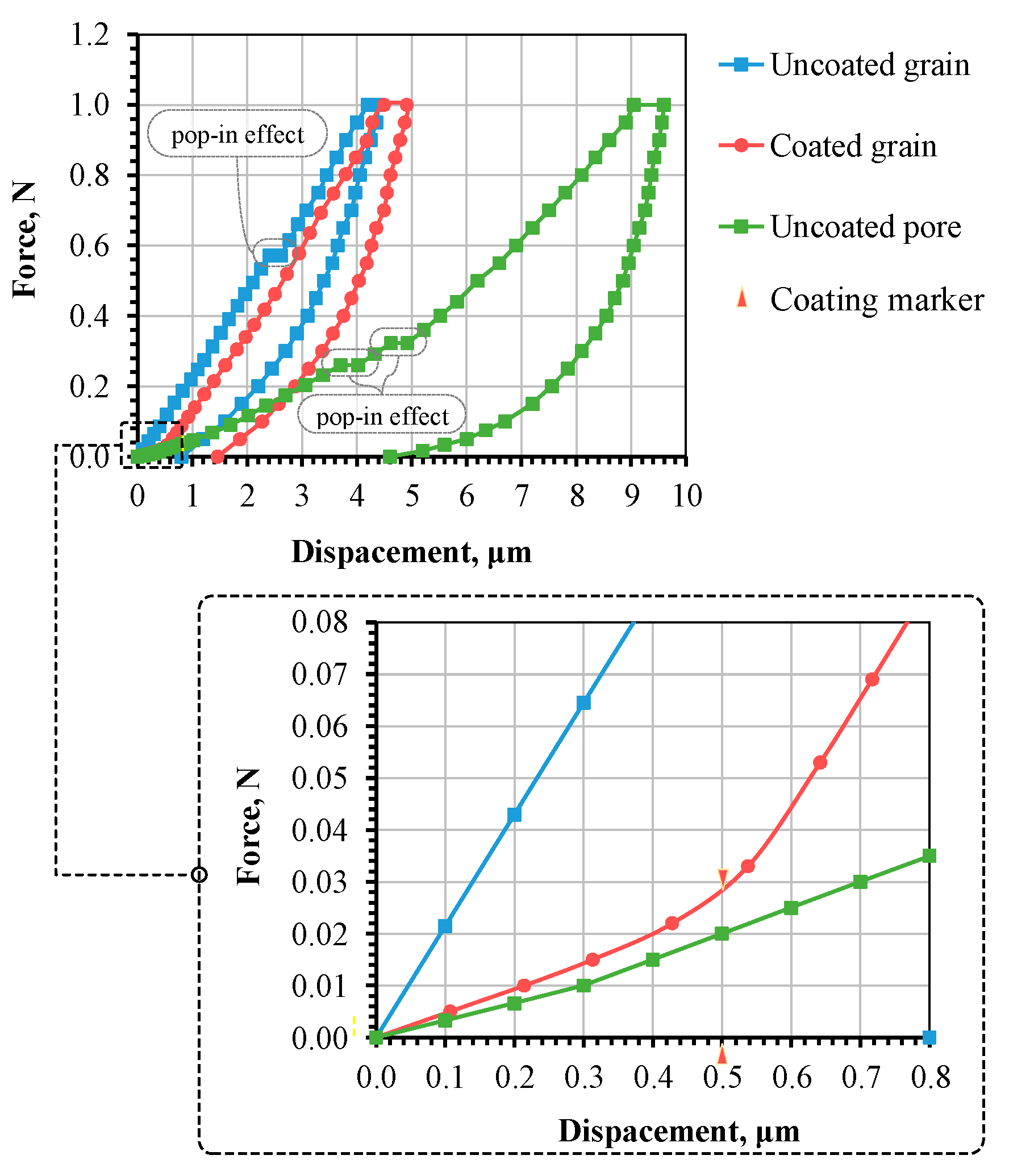 Preprints 113658 g011