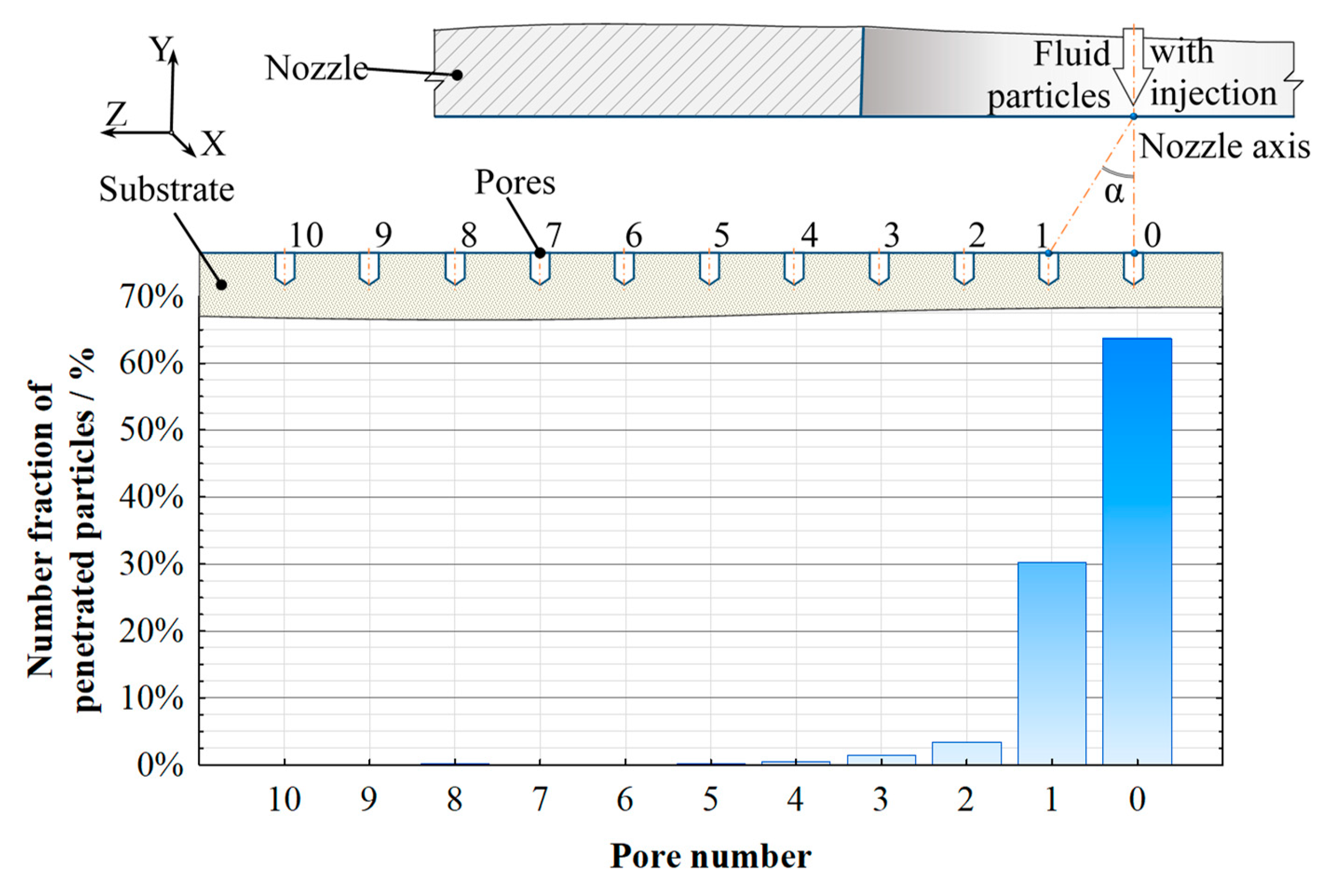 Preprints 113658 g016